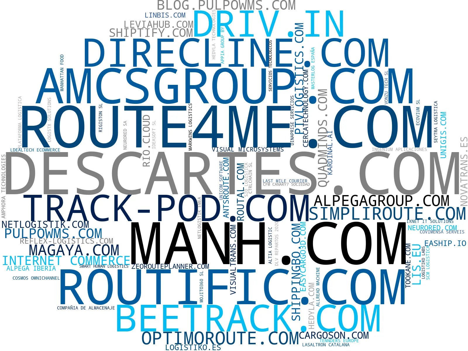 empresas españolas del sector software gestión almacenes, gestión de almacenes, gestión cadena suministro