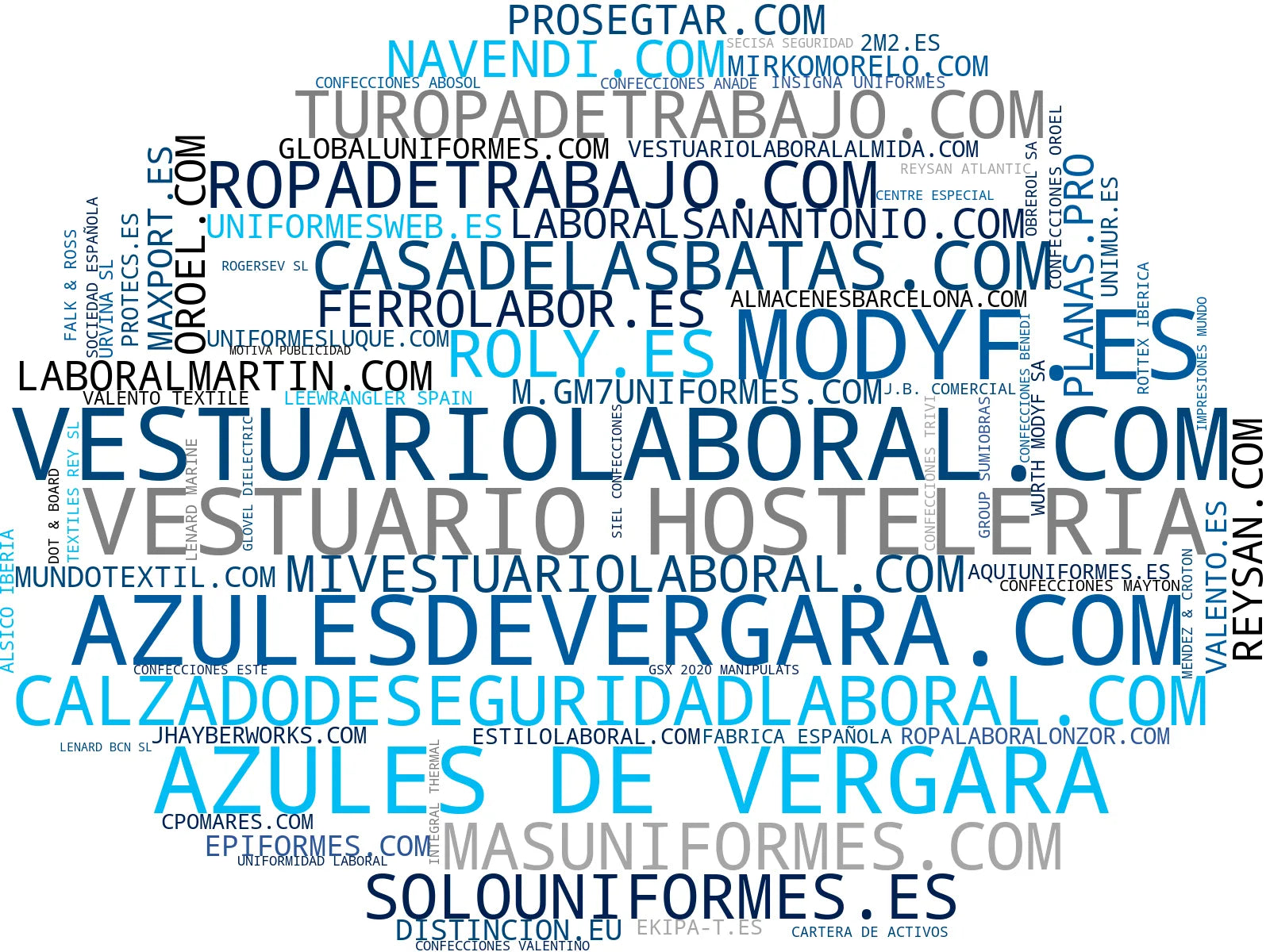 top competidores del nicho calzado de seguridad, ropa de trabajo, calzado profesional
