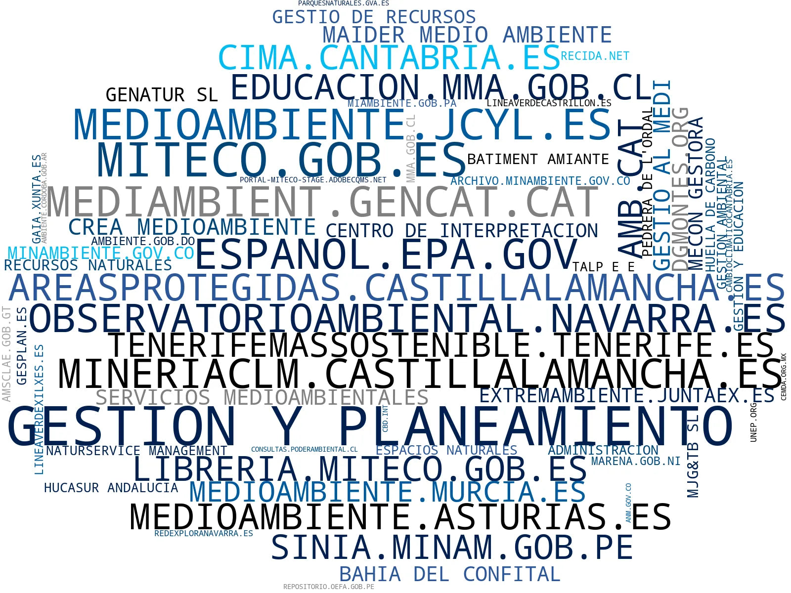 top empresas españa rubro gestión ambiental, información ambiental, guías ambientales