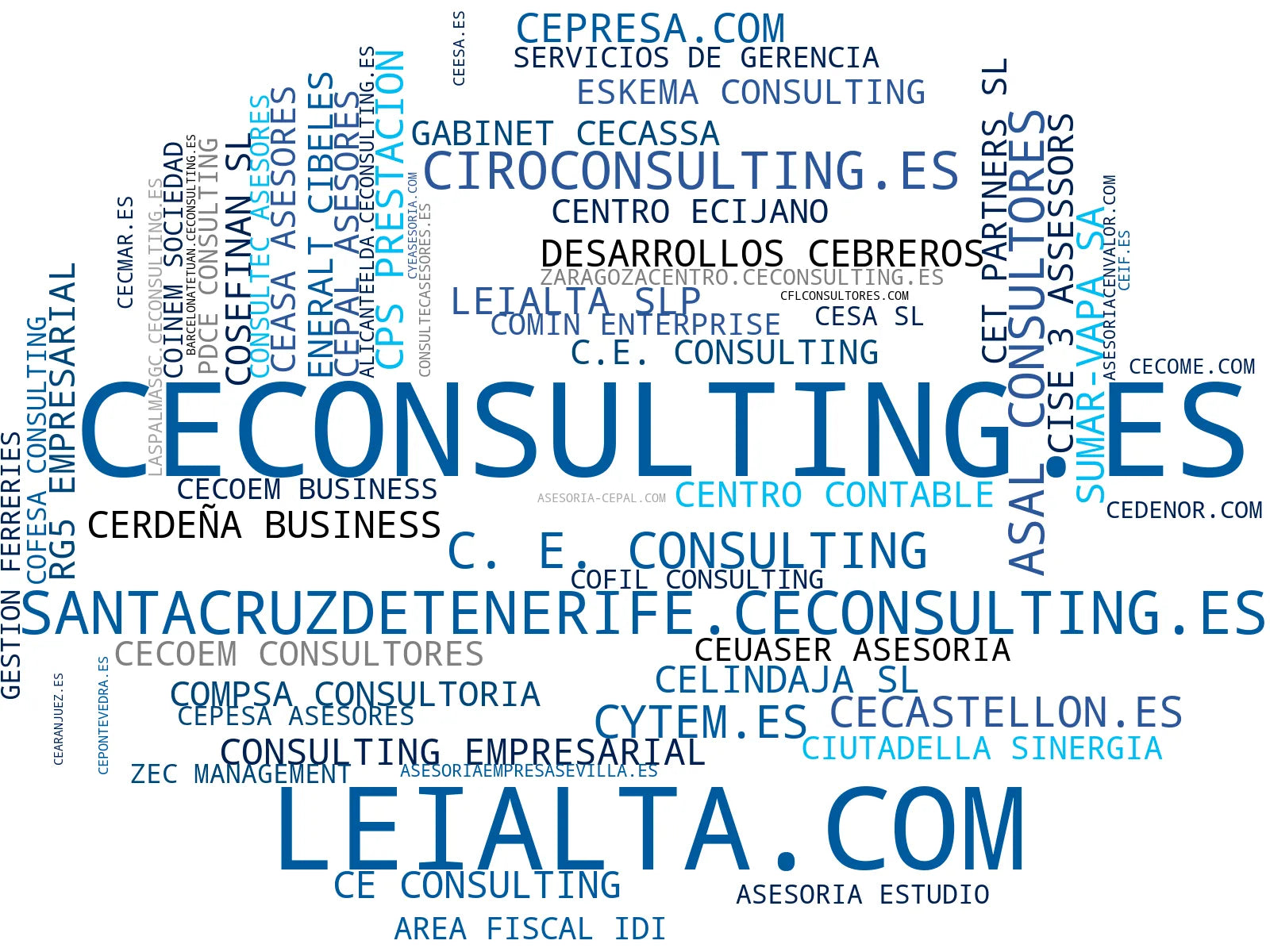 mapa de términos asesoría laboral, gestión contable, auditoría financiera