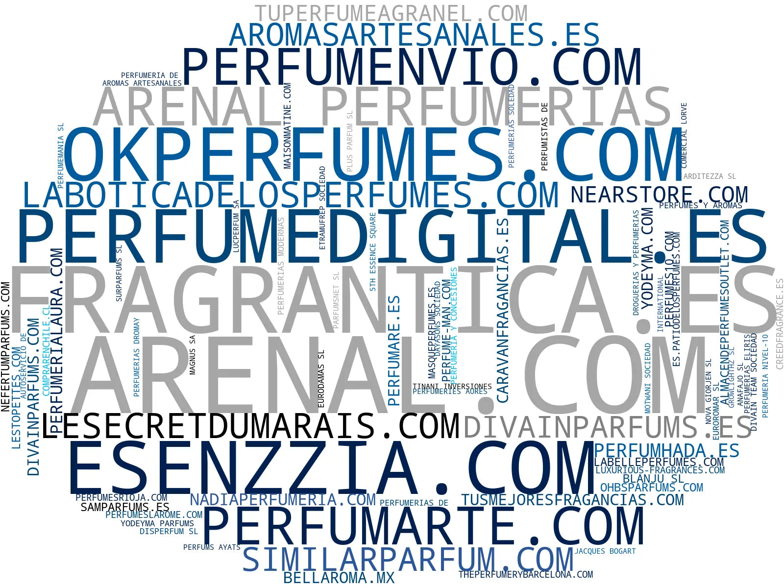 top competidores del nicho perfumes de lujo, perfume artesanal, colonias frescas