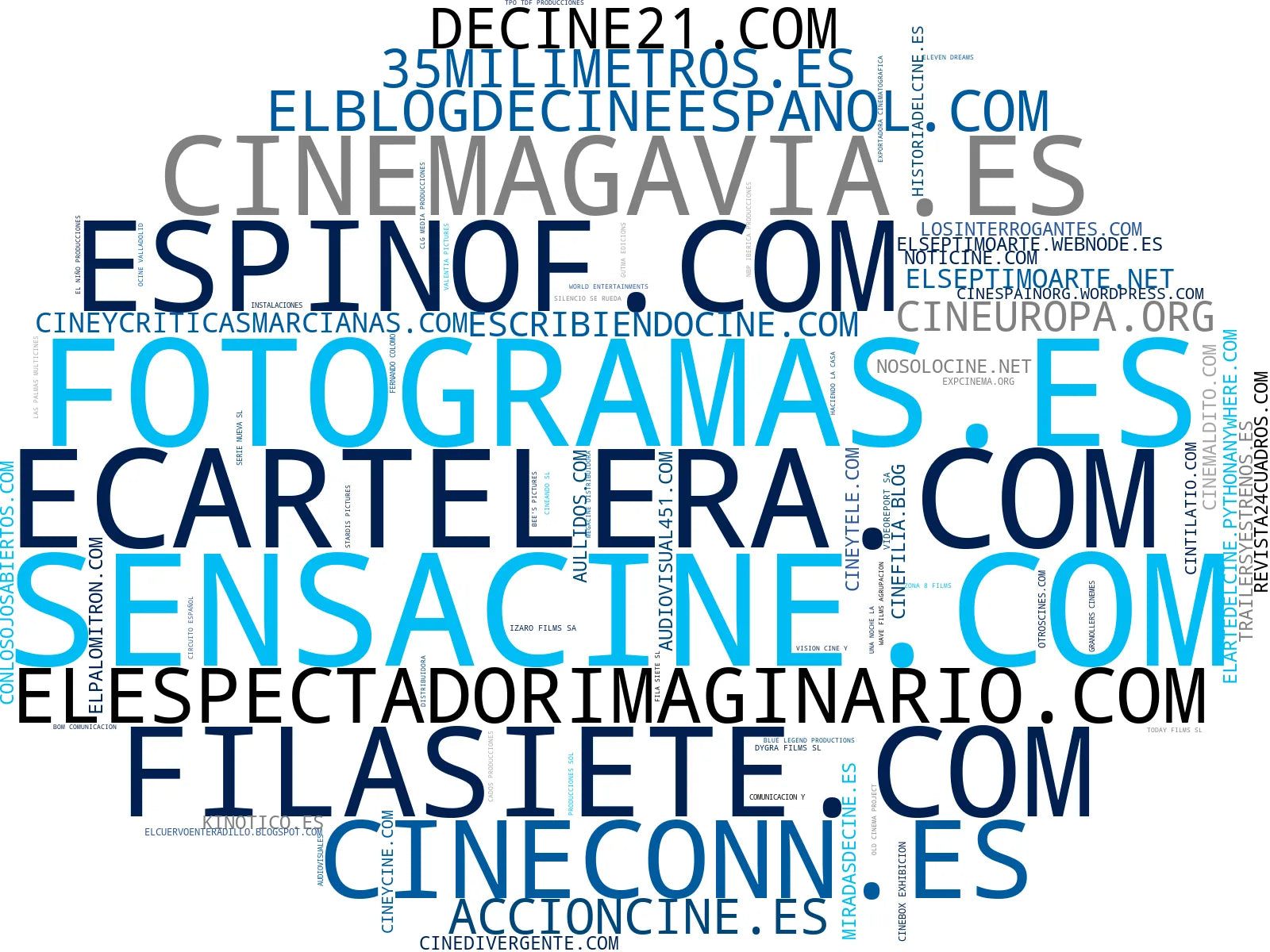 mapa de términos reseñas de películas, guías de streaming, podcast de cine