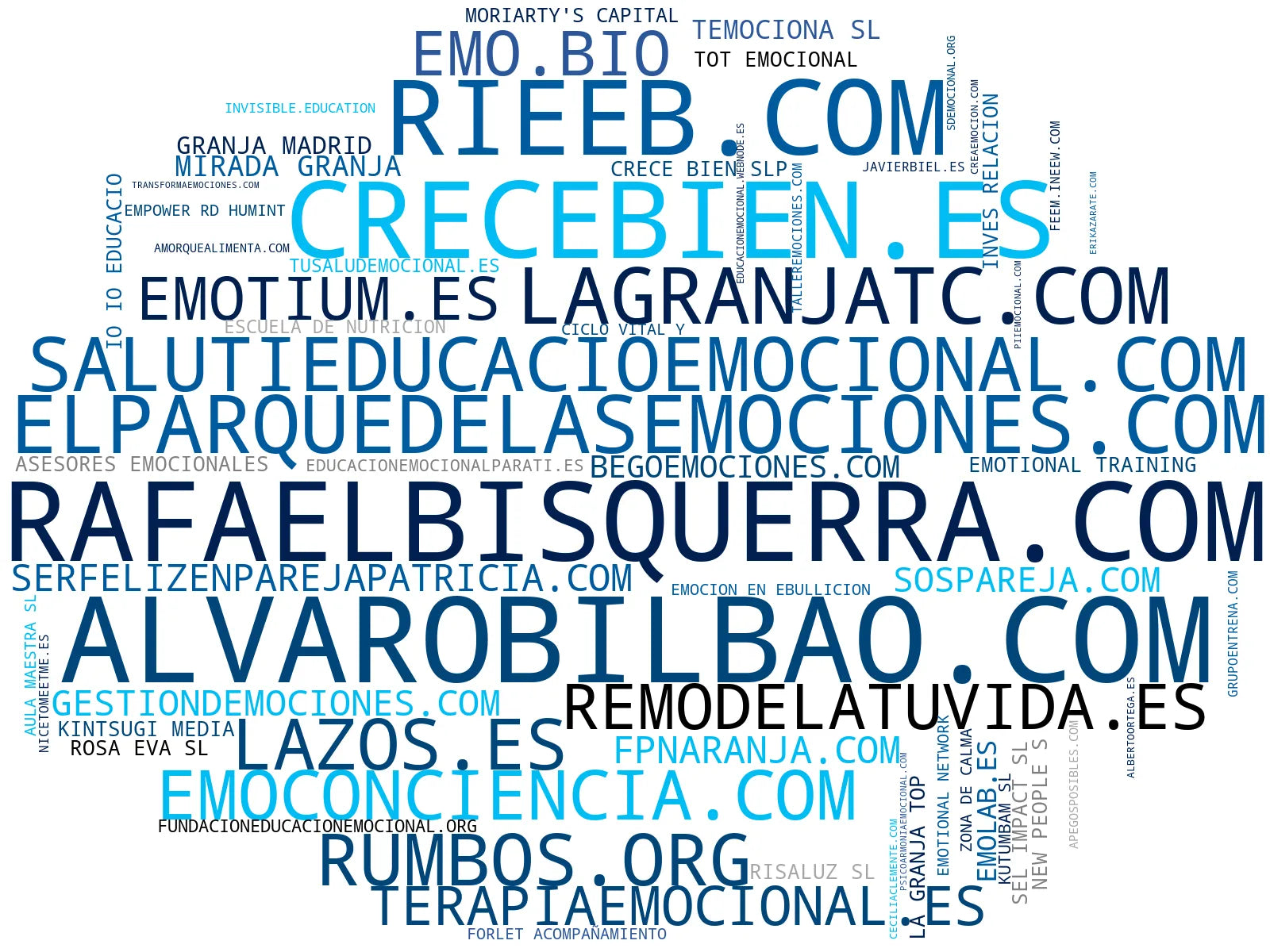 nube de conceptos educación emocional, consejería de relaciones, programas de transformación