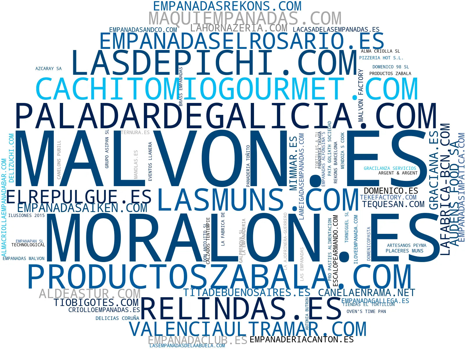 top empresas del rubro empanadas artesanales, bocadillos rápidos, milanesas caseras