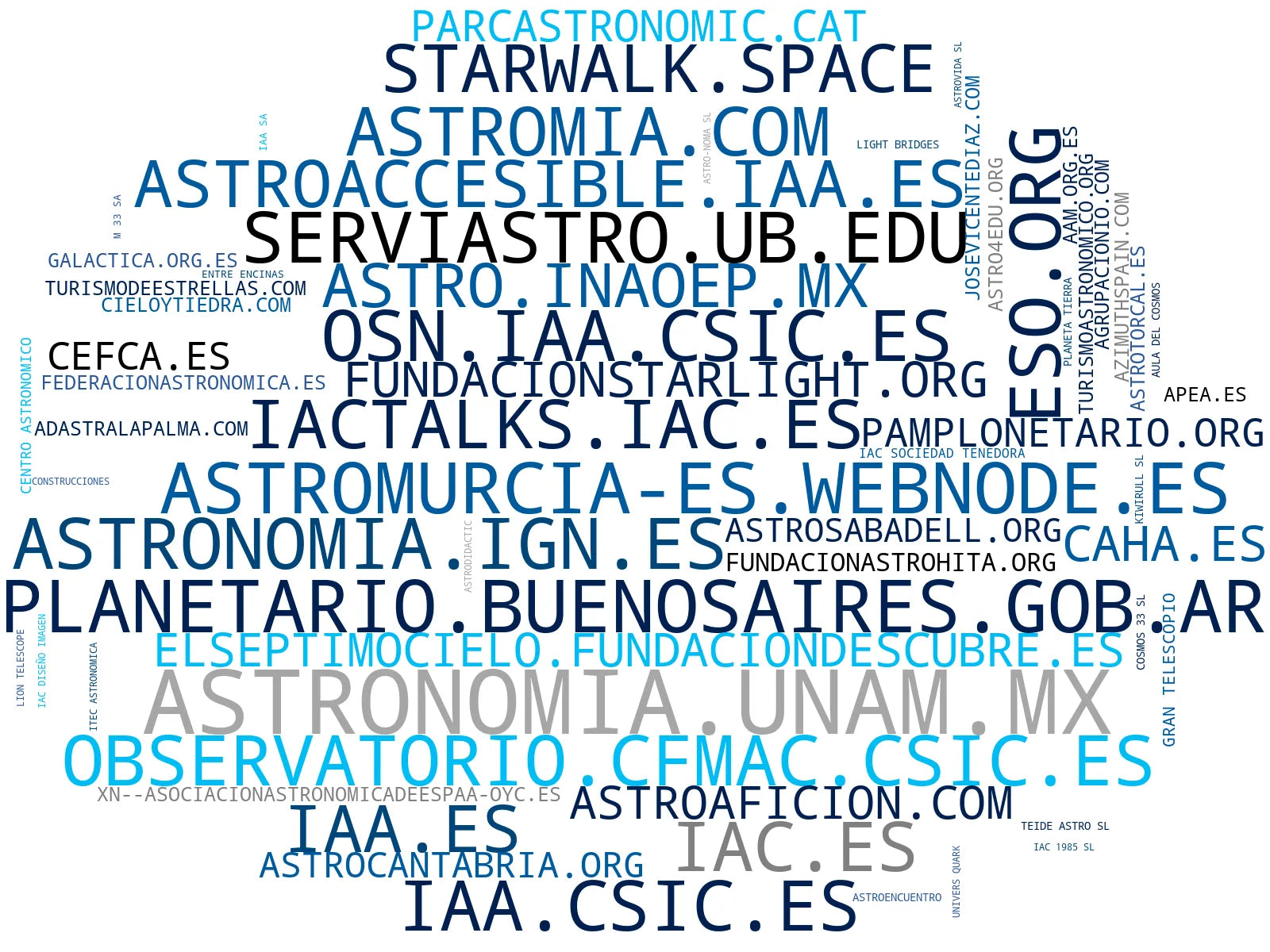 empresas mas grandes del nicho astrofotografía, viajes estelares, eventos astronómicos