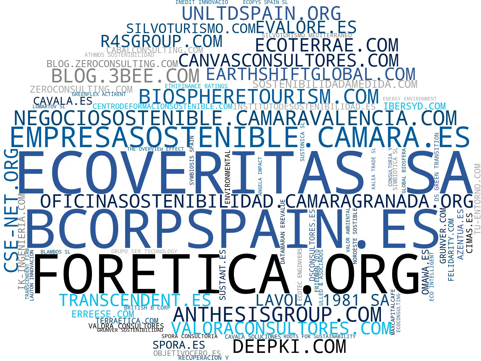 wordcloud de mercado servicios ESG, gestión residuos, consultoría estratégica