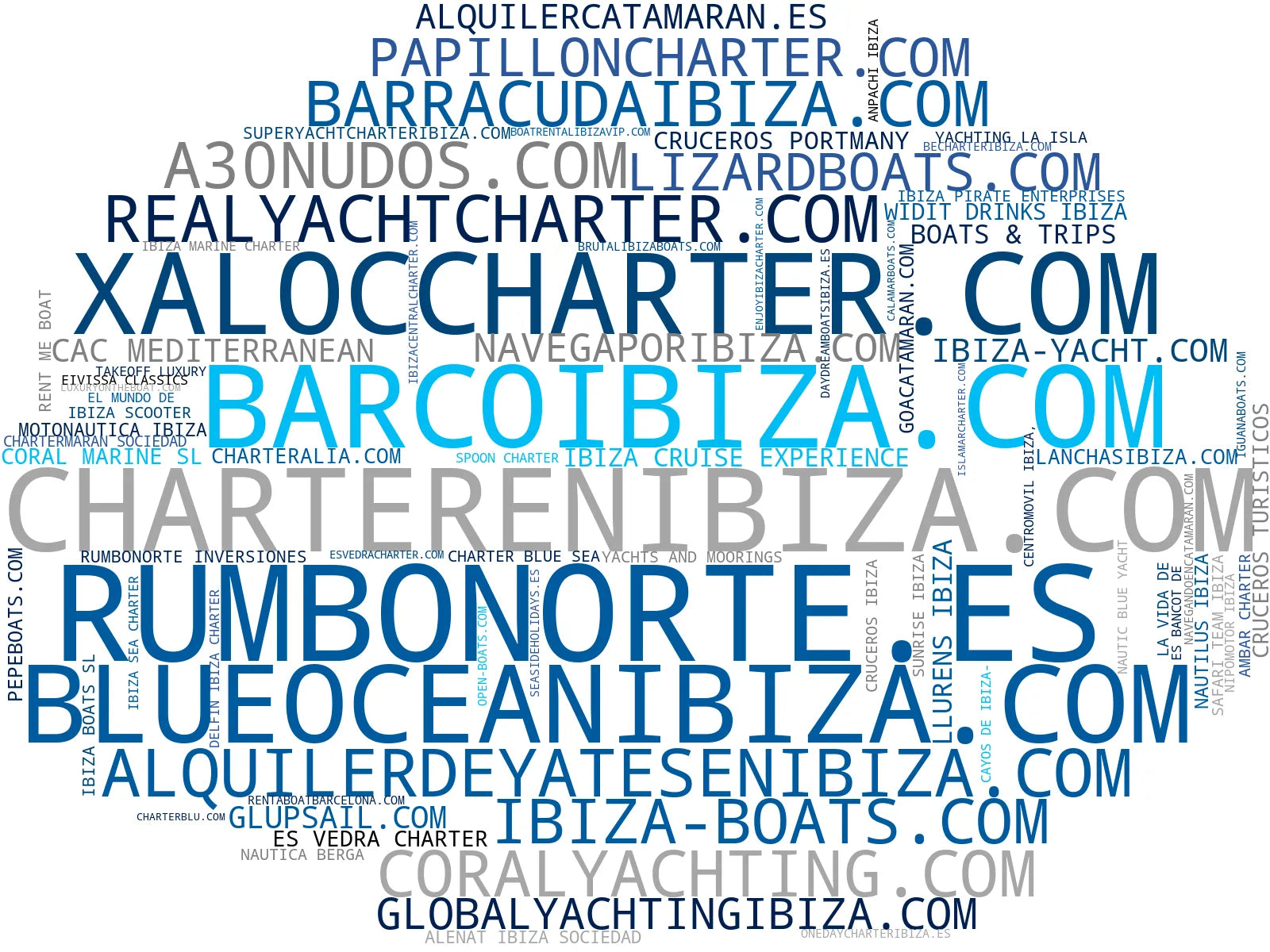empresas españolas del sector alquiler barcos, alquiler lanchas, alquiler embarcaciones