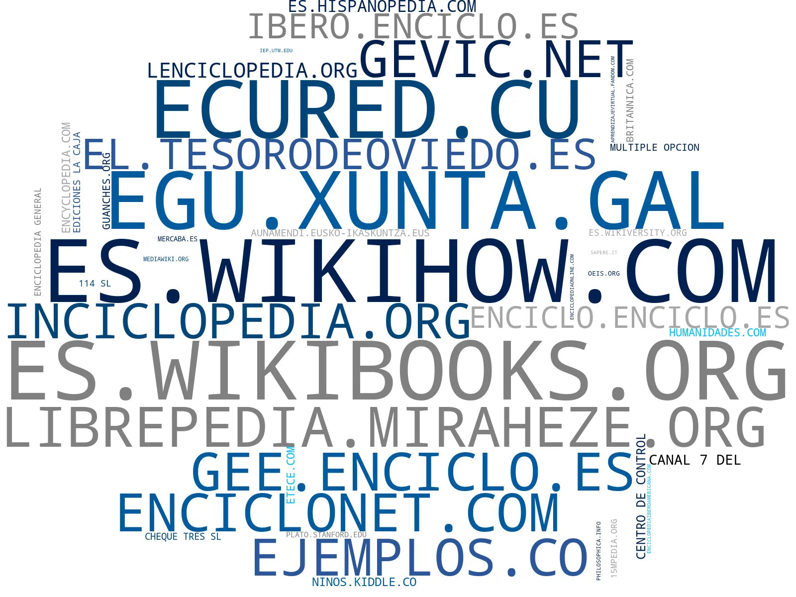 wordcloud de mercado plataforma colaborativa, plataforma wiki, artículos enciclopédicos