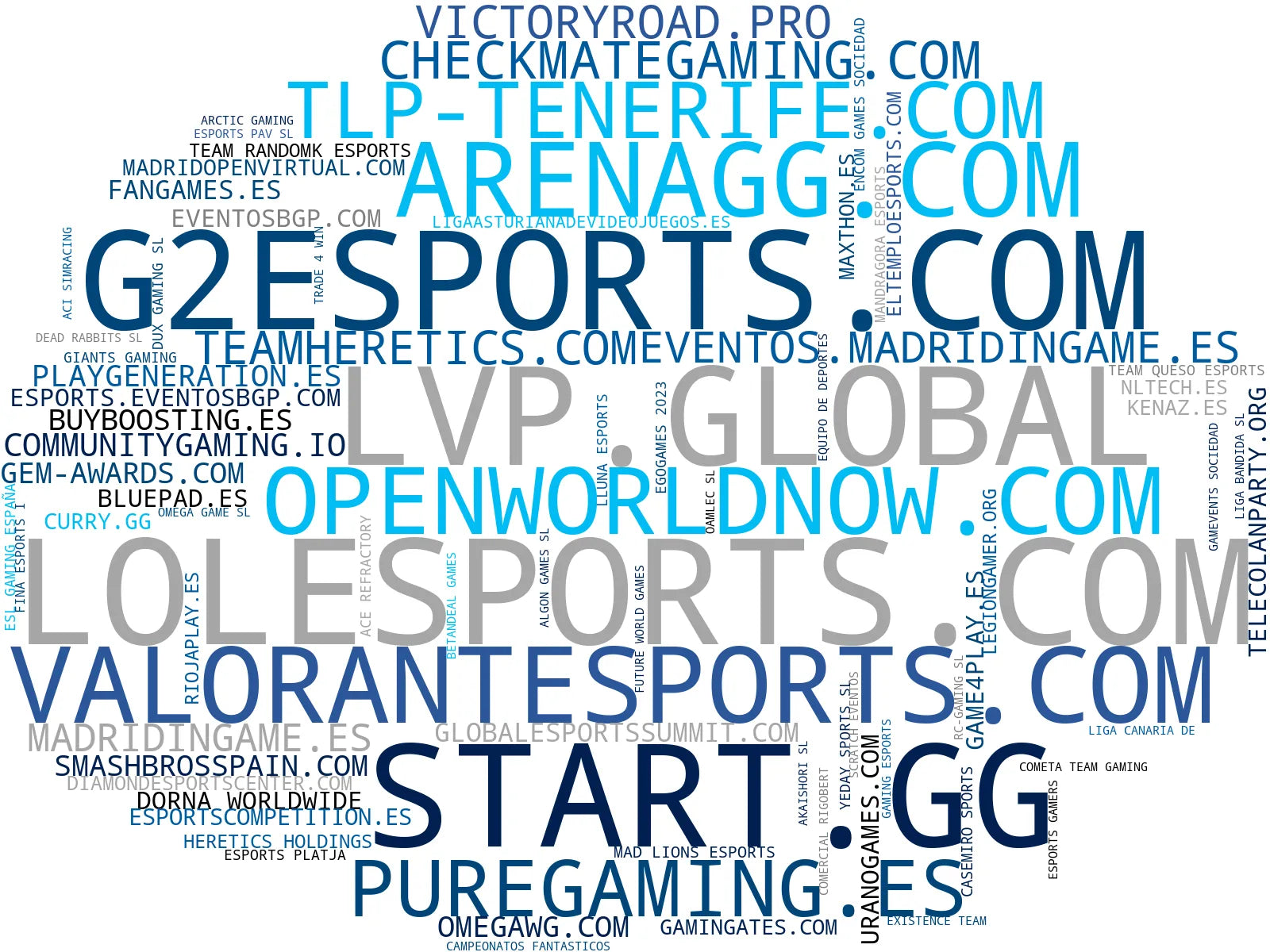 mapa de términos comunidad gamers, eventos LARP, coaching videojuegos