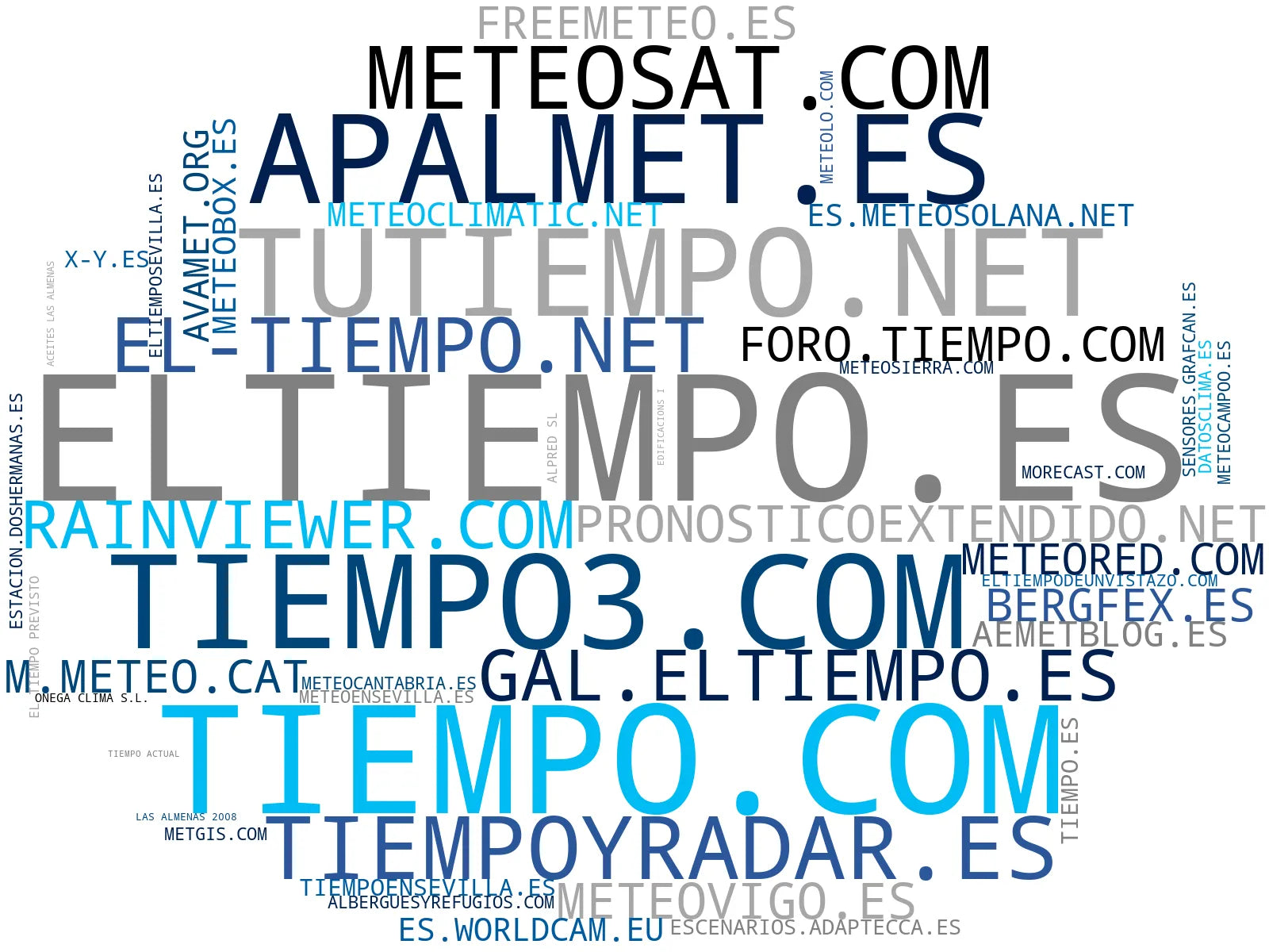 visualización de tendencias pronóstico del tiempo, informes climatológicos, predicción meteorológica