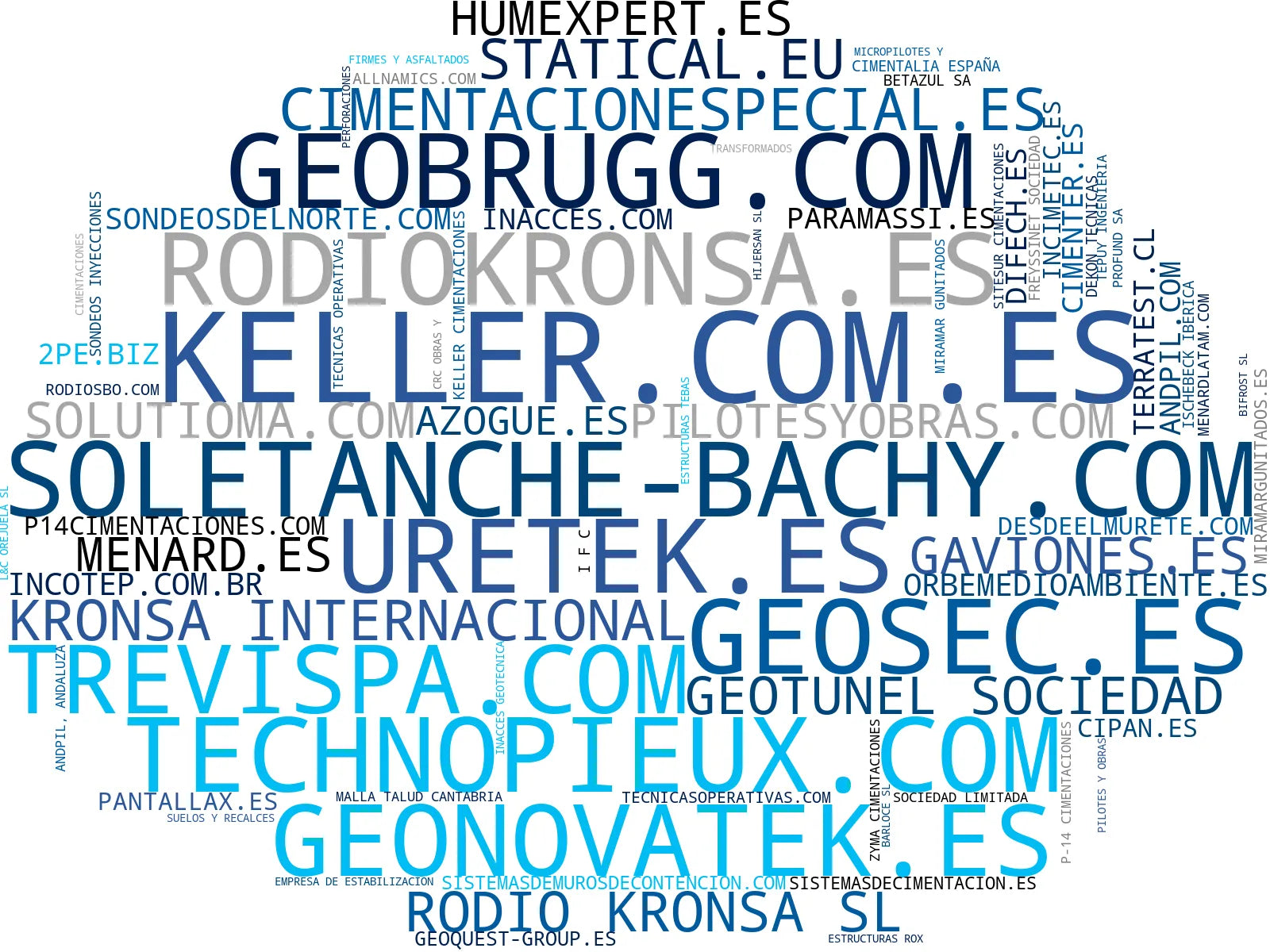 wordcloud de mercado micropilotes, geotécnica, mejoramiento suelo