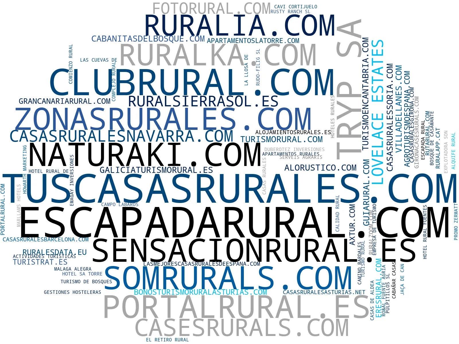 top competidores del nicho alquiler casas rurales, experiencias turísticas, escapadas rurales
