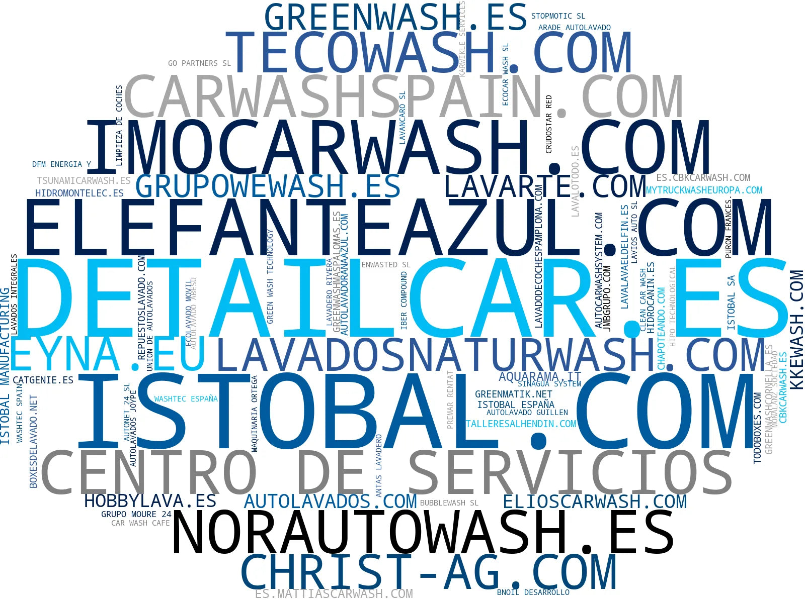 top empresas del rubro lavado coches, sistemas autolavado, lavado sin agua
