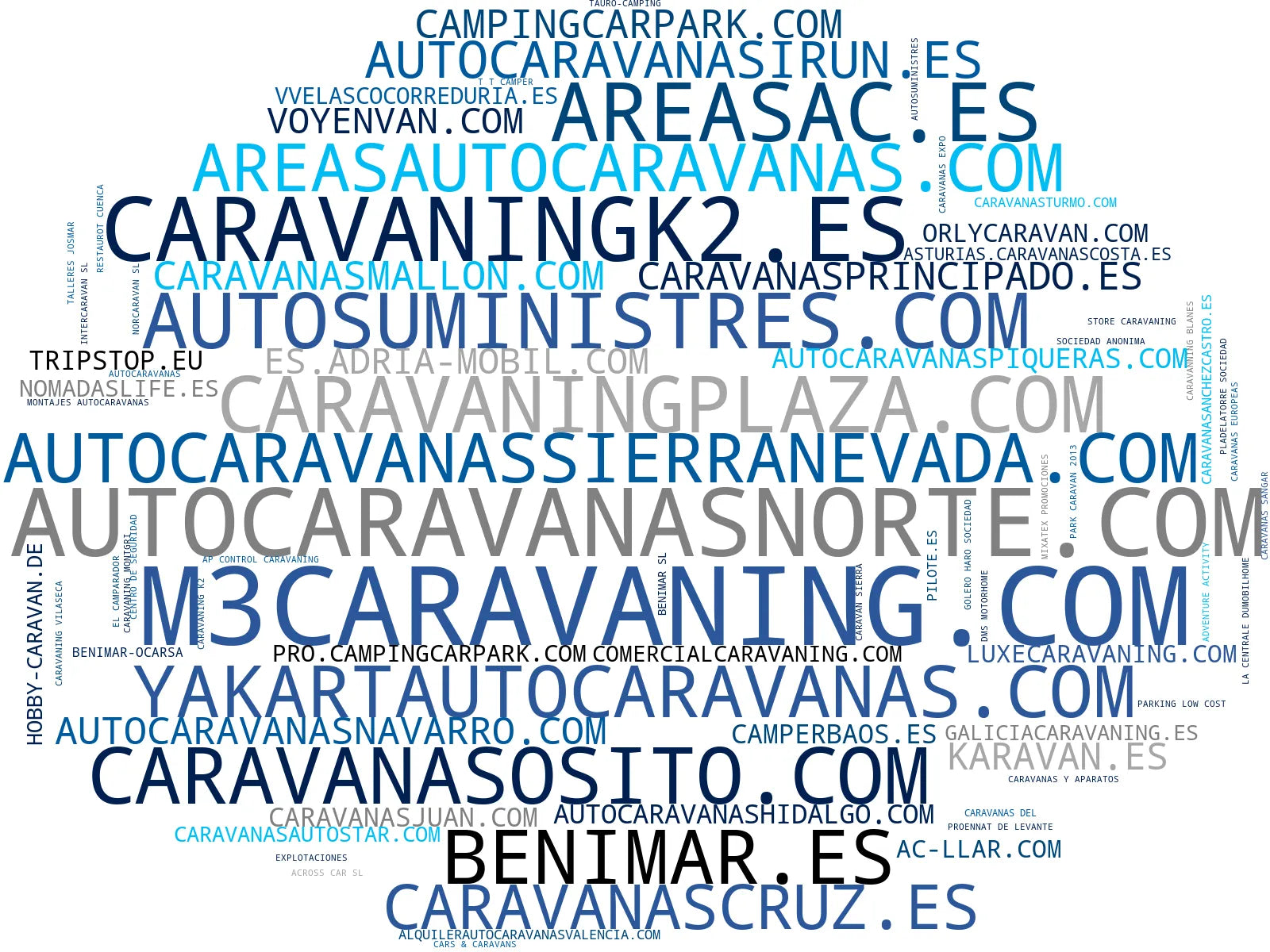 top empresas del rubro autocaravanas venta, reparación autocaravanas, accesorios autocaravanas