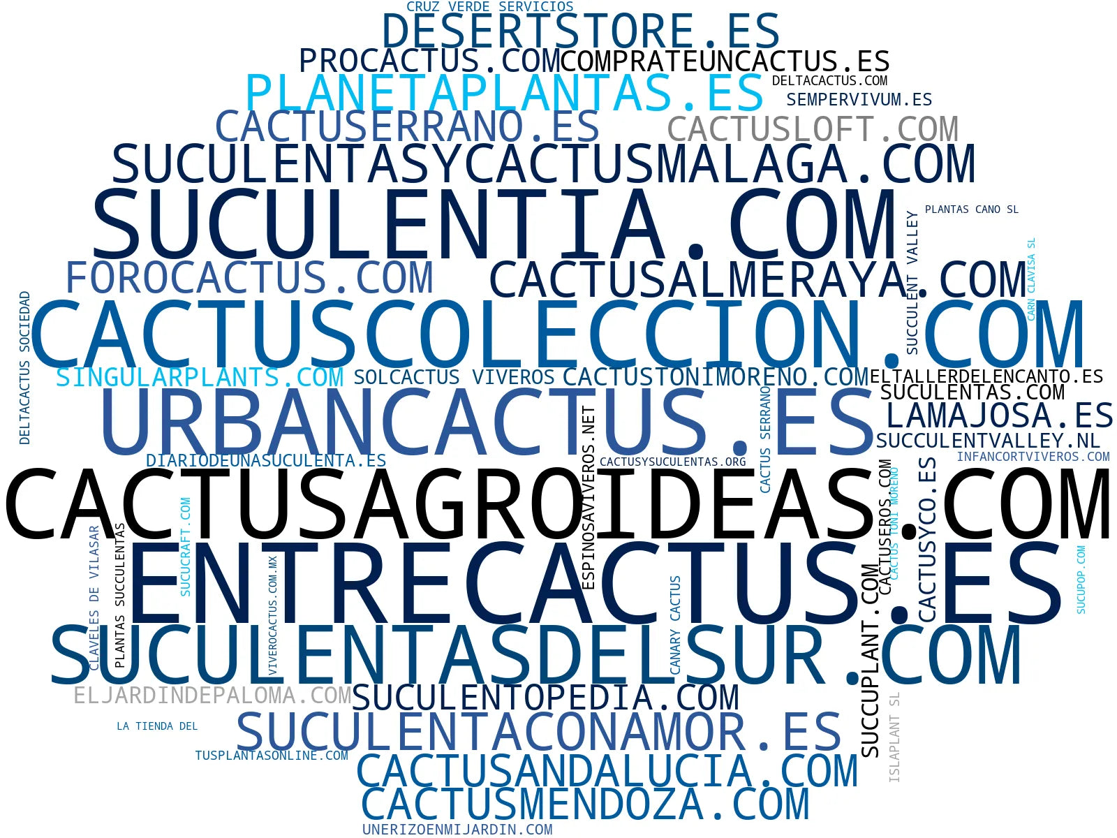 empresas españolas del sector plantas suculentas, terrarios cactus, sustratos suculentas