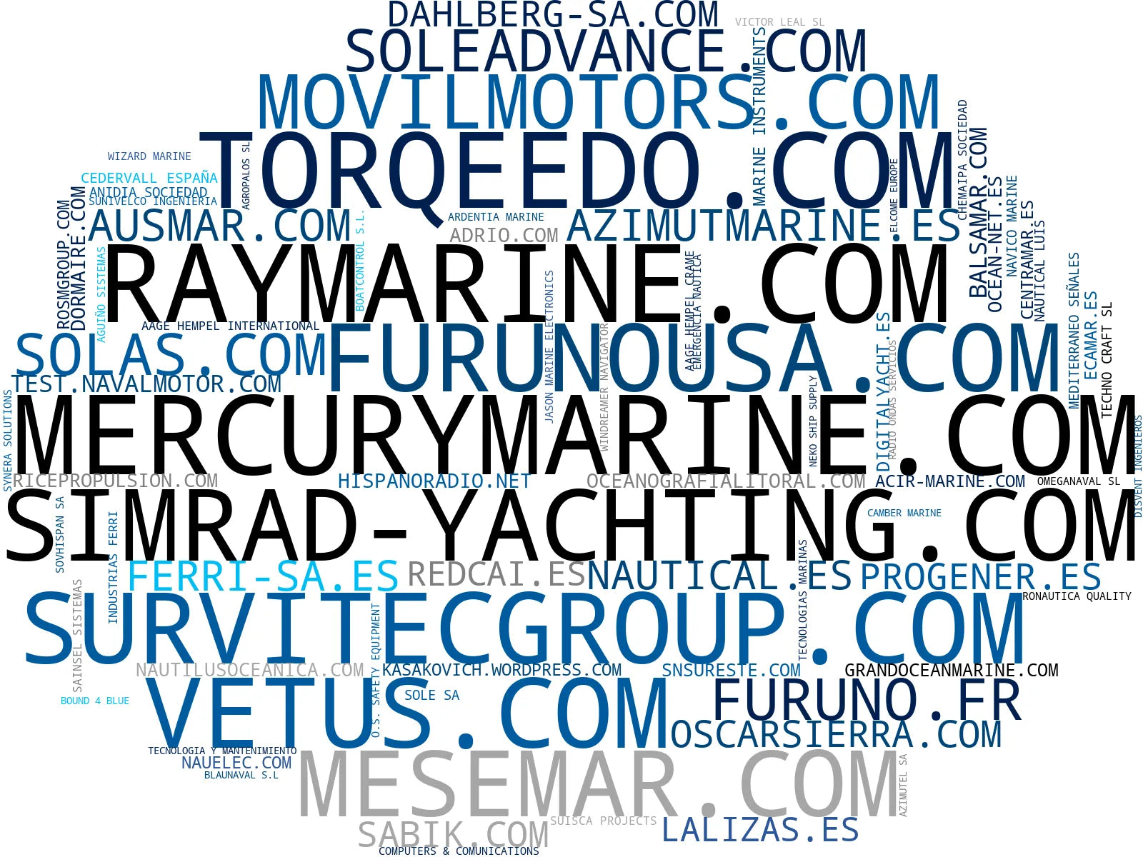 top empresas del rubro motores marinos, radares marinos, hélices marinas