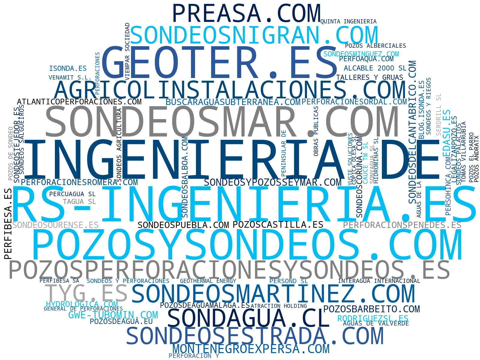 top competidores del nicho sondeos geotécnicos, geotermia pozos profundos, sondeos geotérmicos