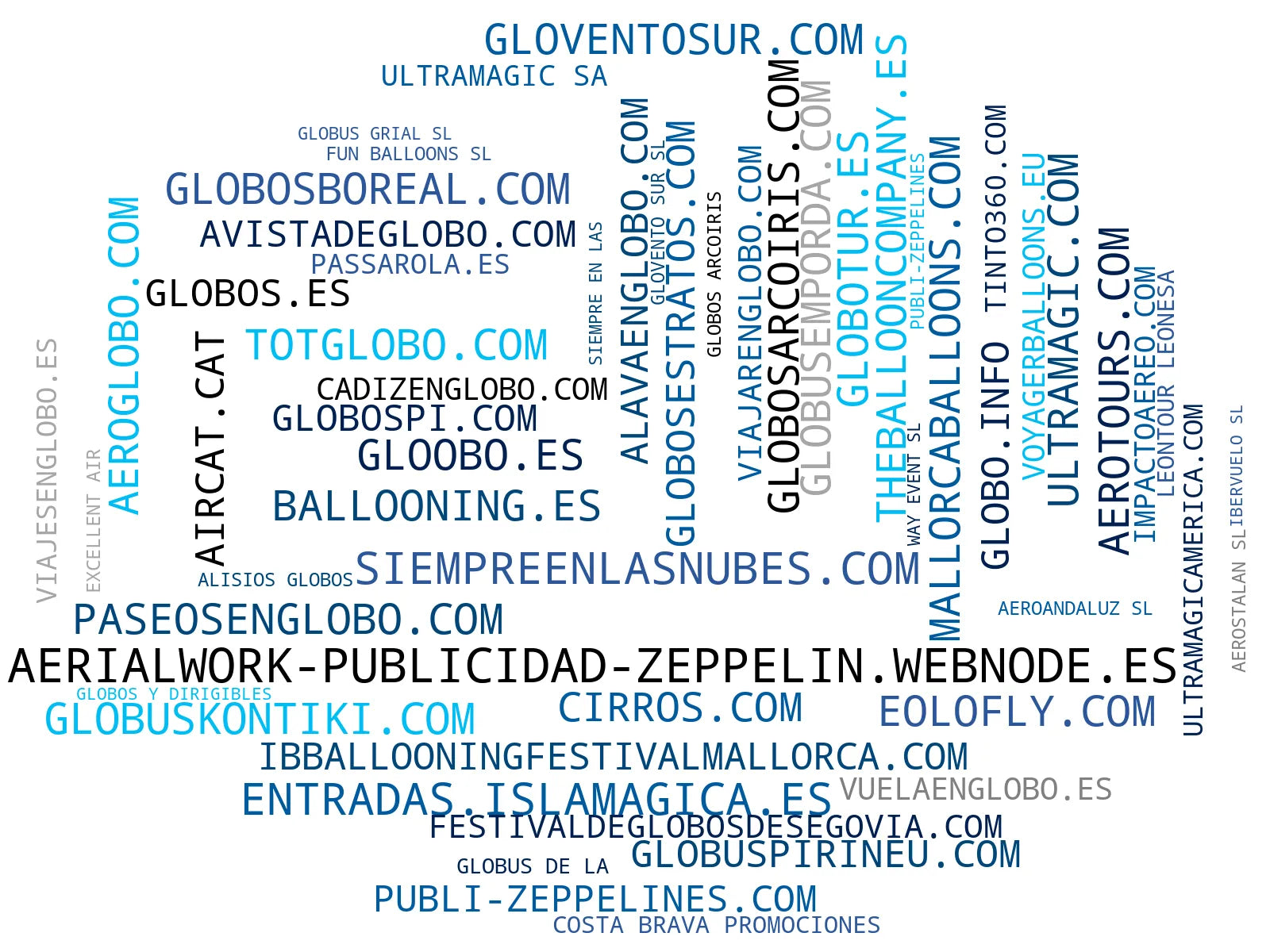 wordcloud de mercado publicidad aérea, publicidad con globos, regalos experiencia globo