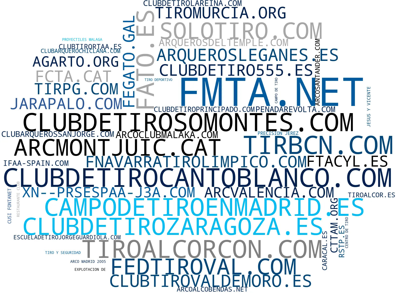 visualización de tendencias tiro con arco, tiro táctico, campo de tiro