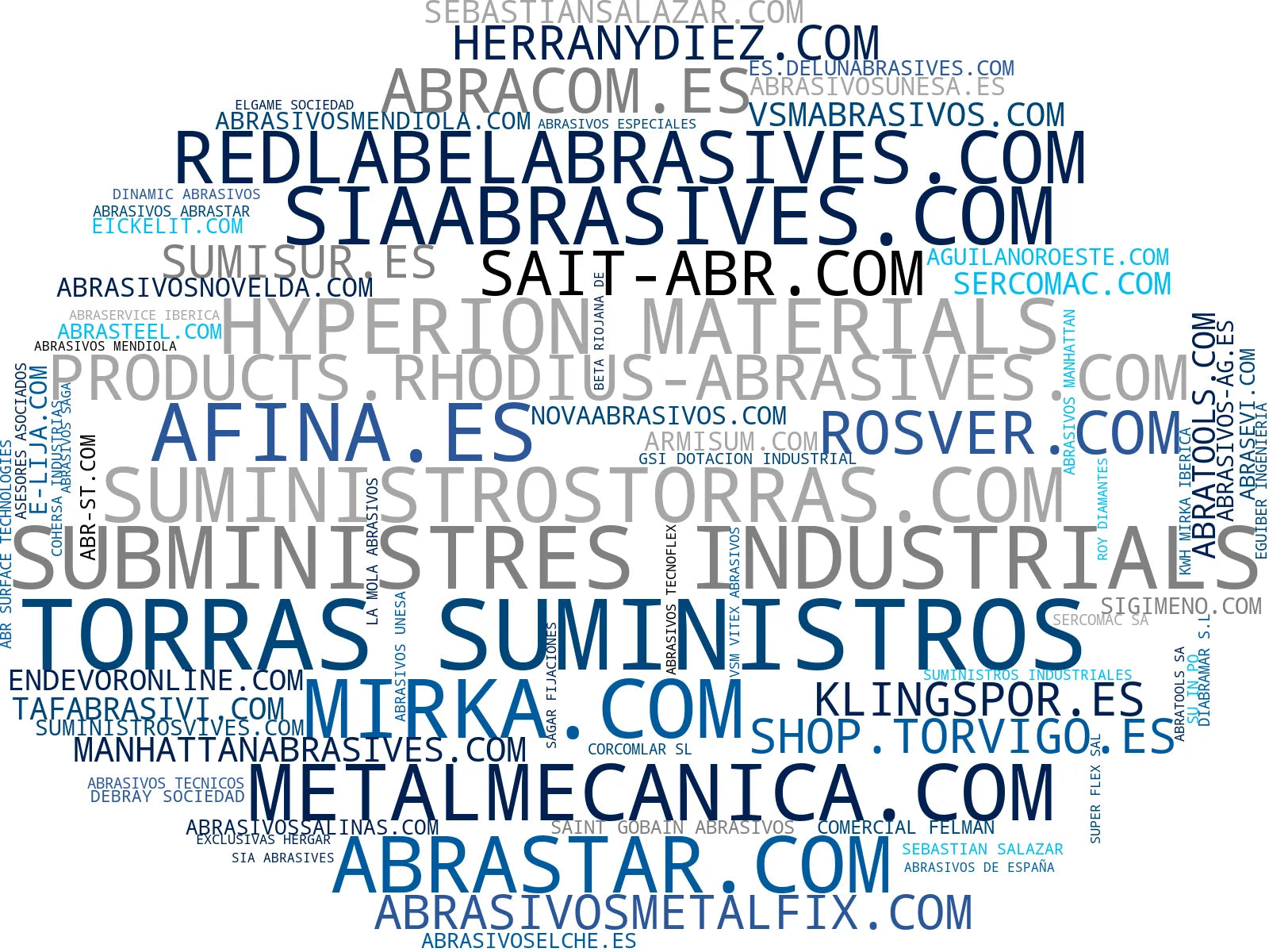 empresas mas grandes del nicho herramientas industriales, abrasivos flexibles, herramientas de corte