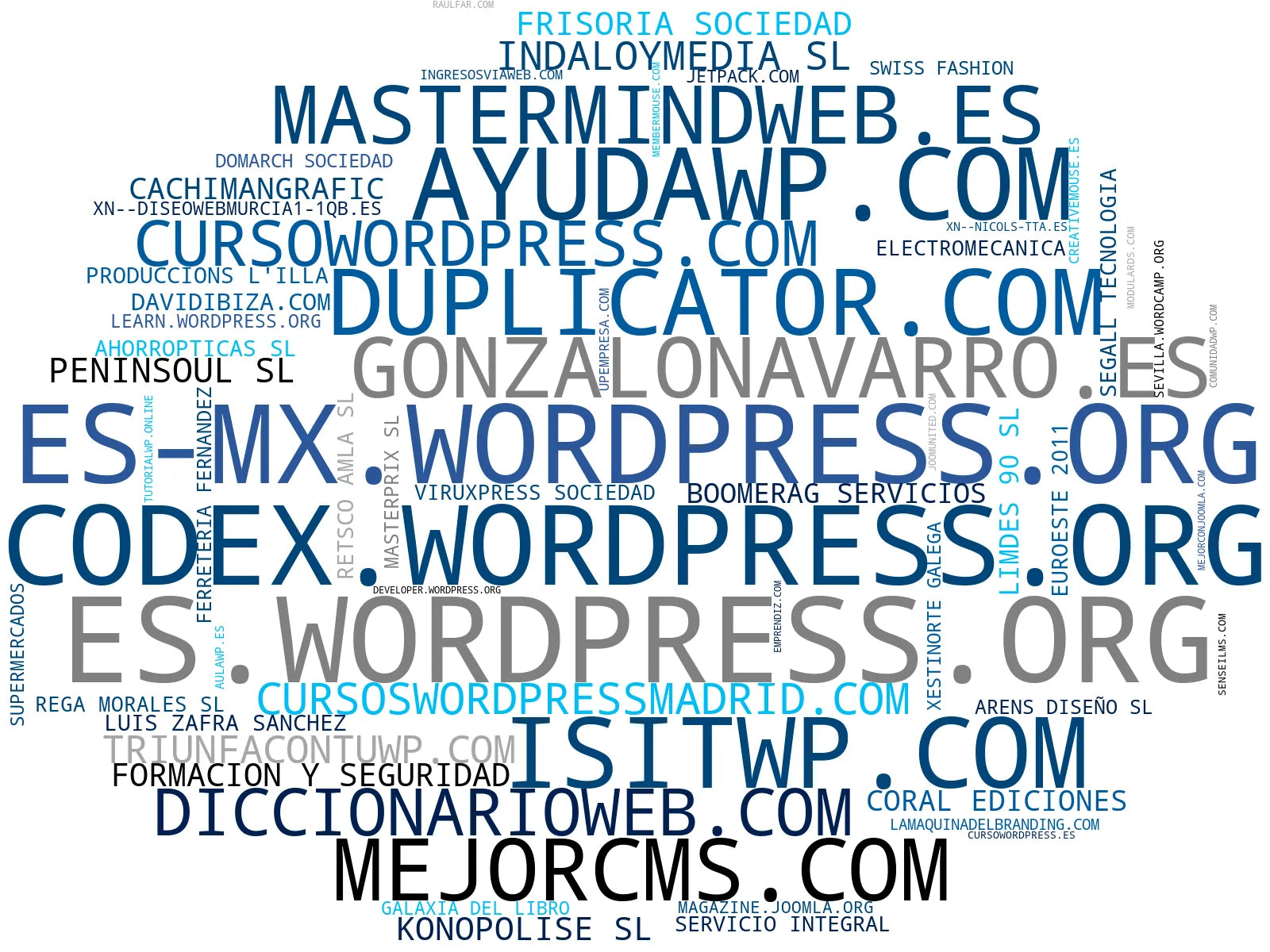 top competidores del nicho tutorial WordPress, seguridad web, hosting WordPress