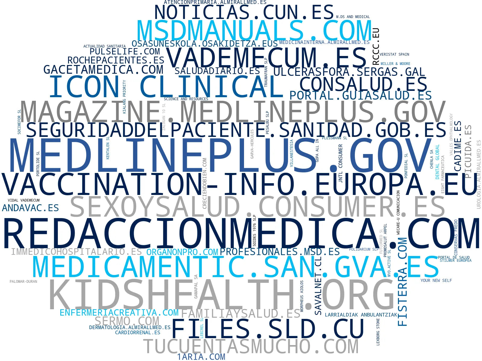 wordcloud de mercado noticias de salud, apoyo a pacientes, telemedicina información