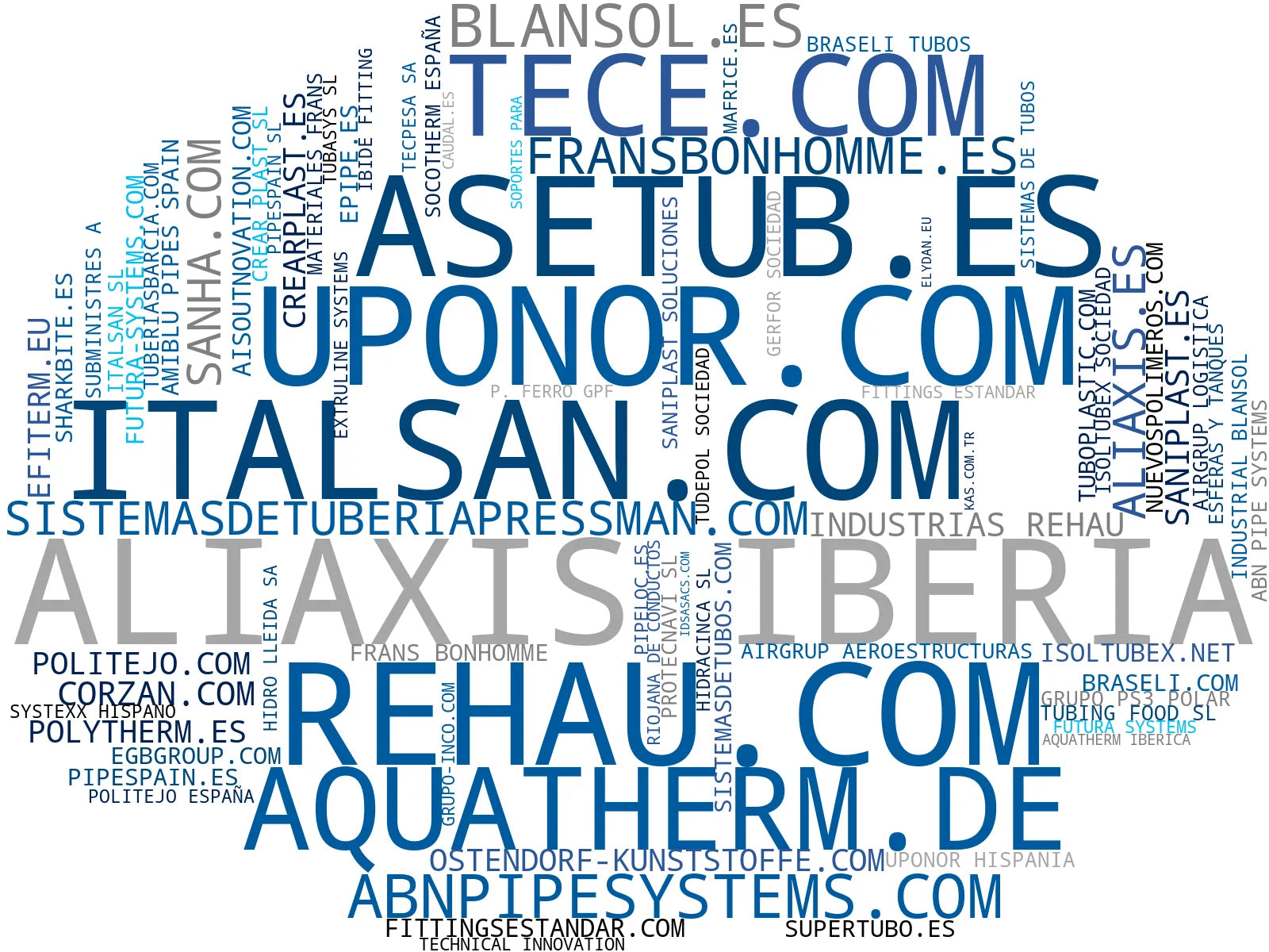 top empresas del rubro sistemas de riego, tuberías preaisladas, tuberías calefacción