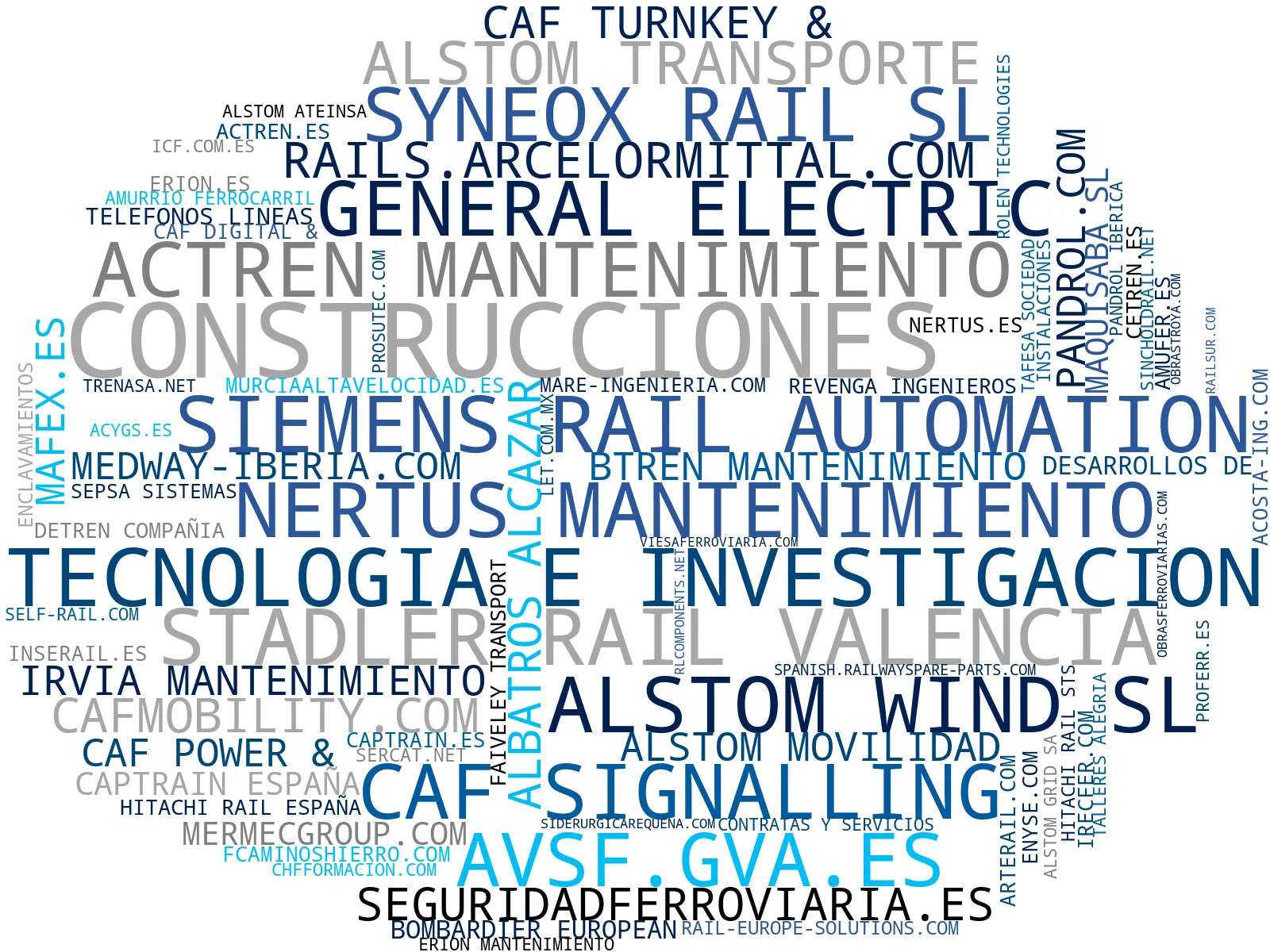 top competidores del nicho infraestructura ferroviaria, electrificación ferroviaria, soluciones movilidad digital