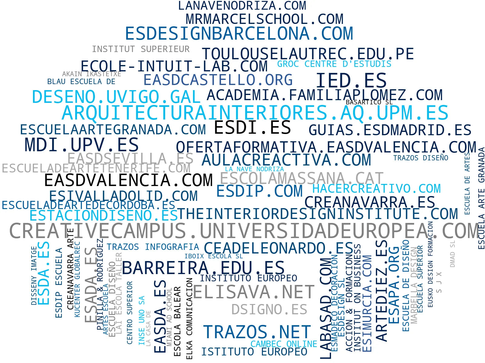 nube de conceptos cursos diseño gráfico, grado diseño, cursos fotografía
