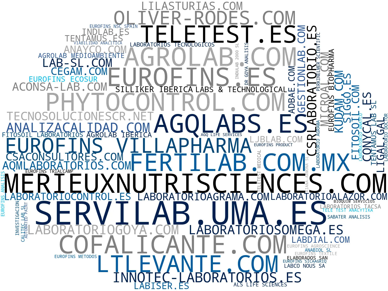 visualización de tendencias análisis de alimentos, consultoría ambiental, análisis de leche cruda