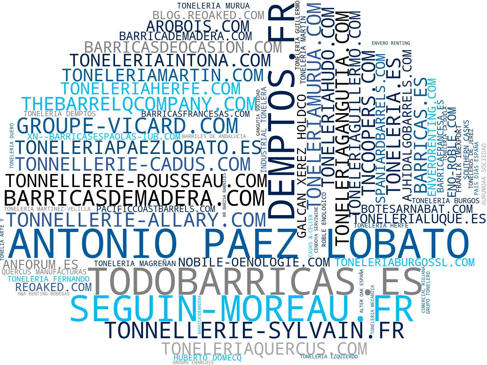 wordcloud de mercado barriles de roble, duelas de roble, barricas de madera