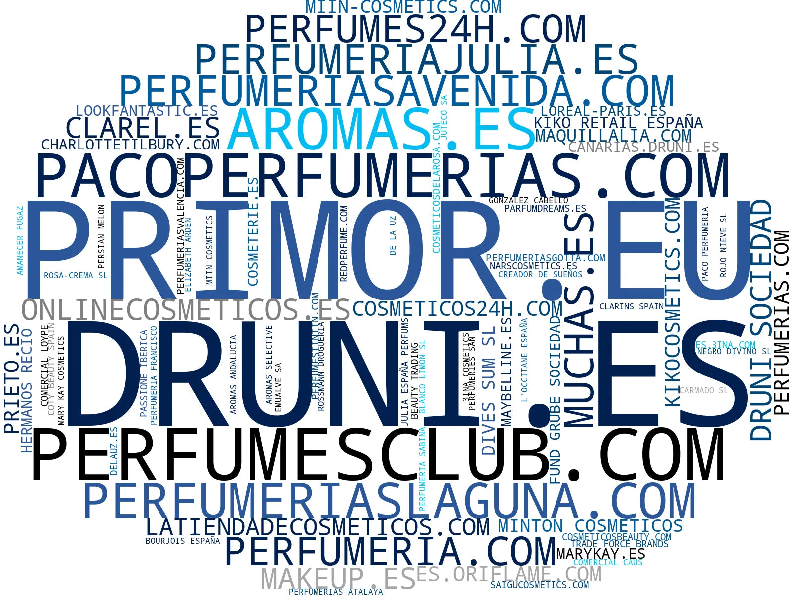 empresas españolas del sector maquillaje, suplementos nutricionales, productos de belleza