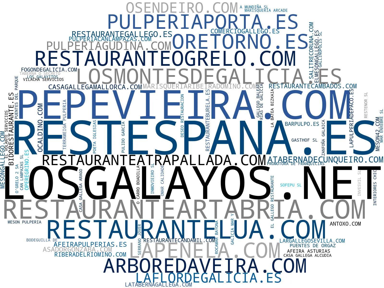 mapa de términos cocina gallega, vinos gallegos, platos tradicionales
