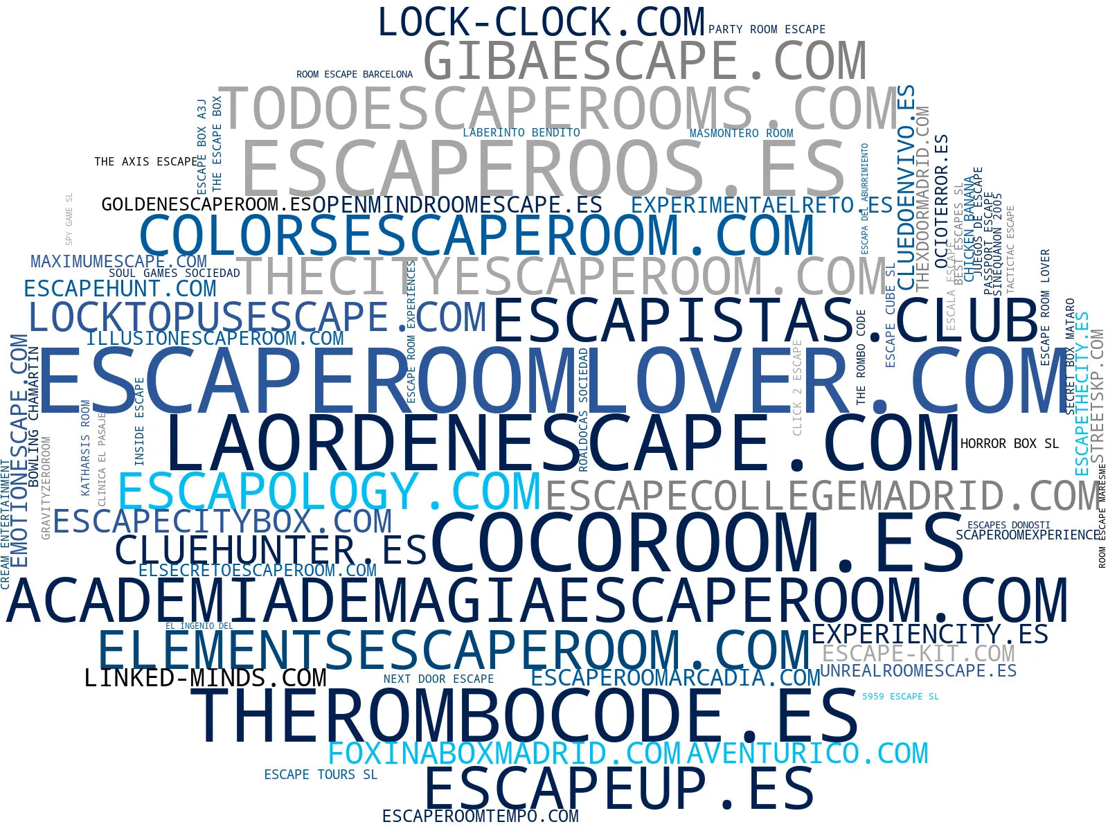 visualización de tendencias juego de escape, actividad grupal, actividad lúdica