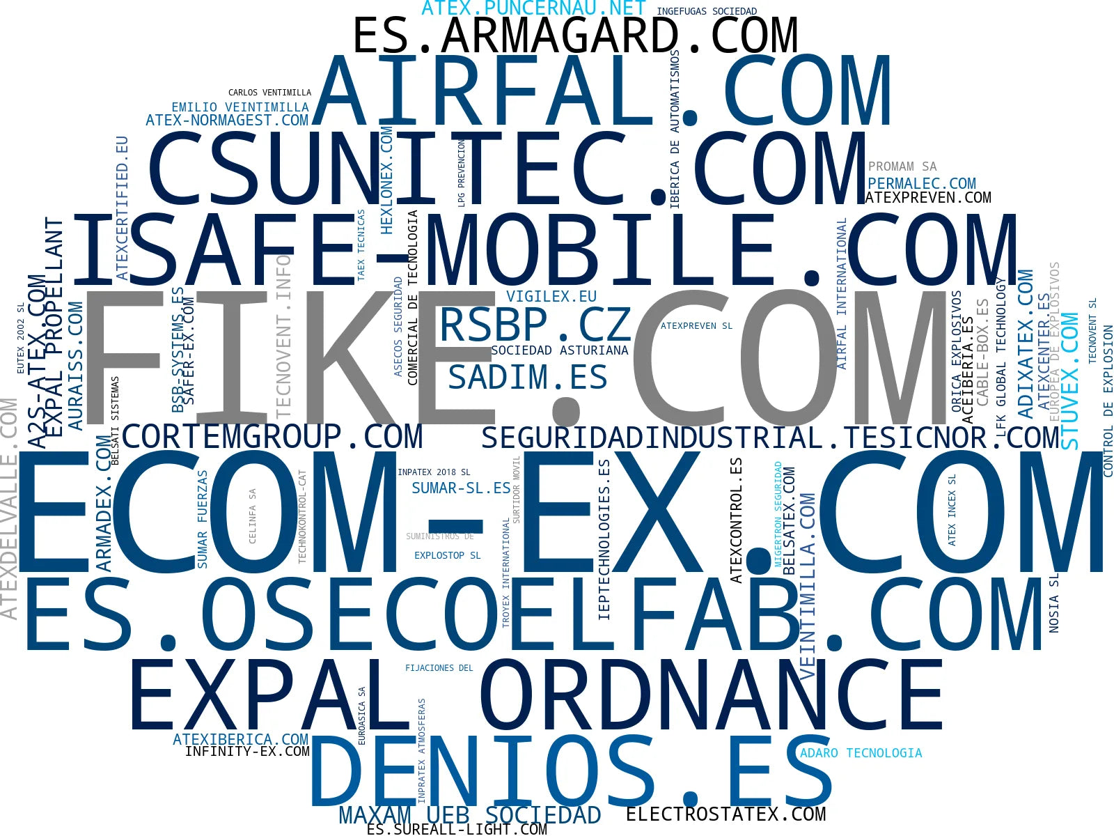 wordcloud de mercado iluminación ATEX, herramientas antideflagrantes, armarios de seguridad