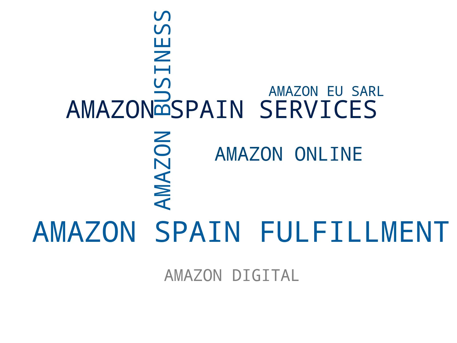 visualización de tendencias venta de ropa y accesorios, inteligencia artificial para ventas, almacenamiento seguro en la nube