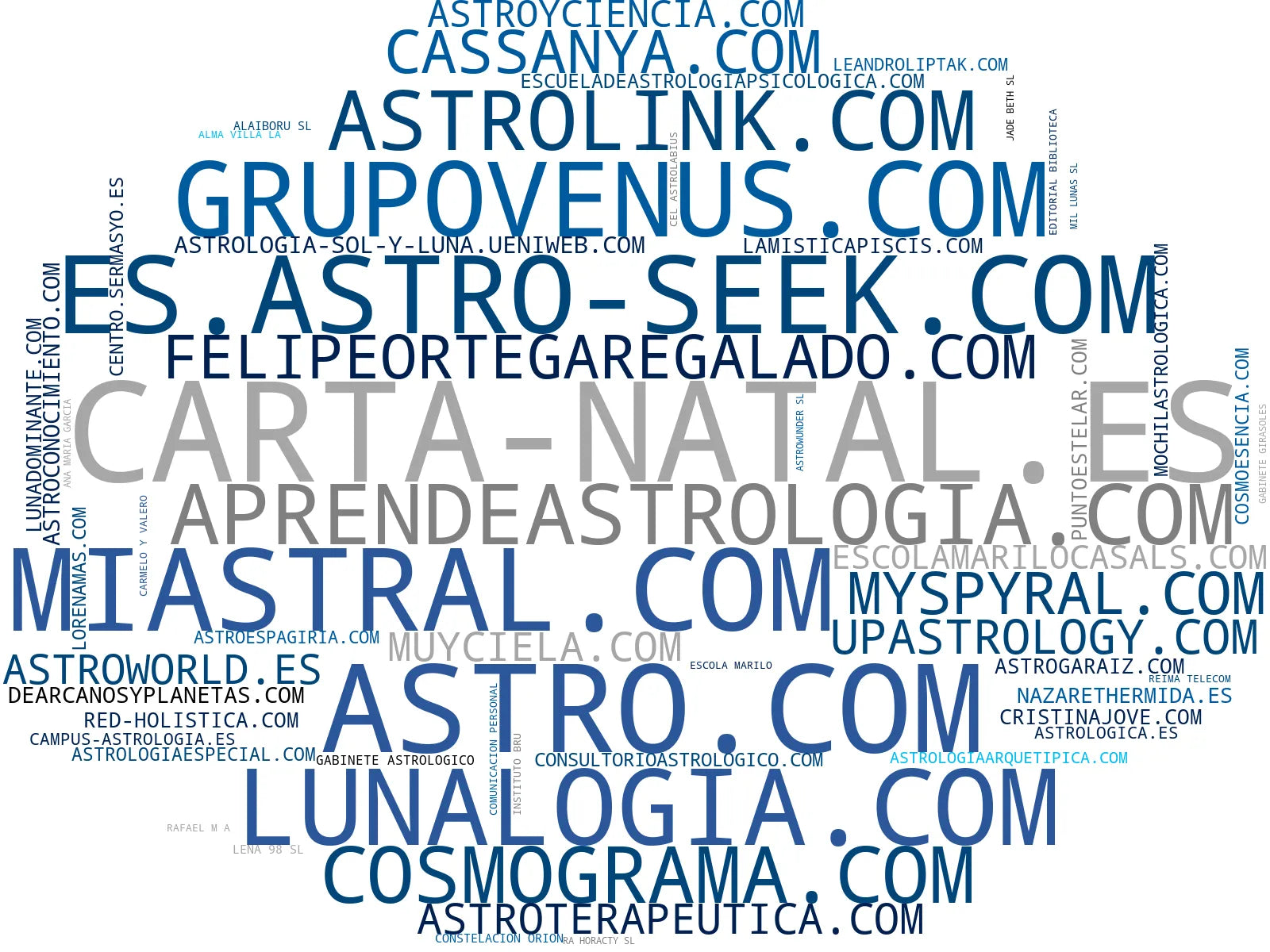 empresas españolas del sector astrología, consultas astrológicas, mapas estelares
