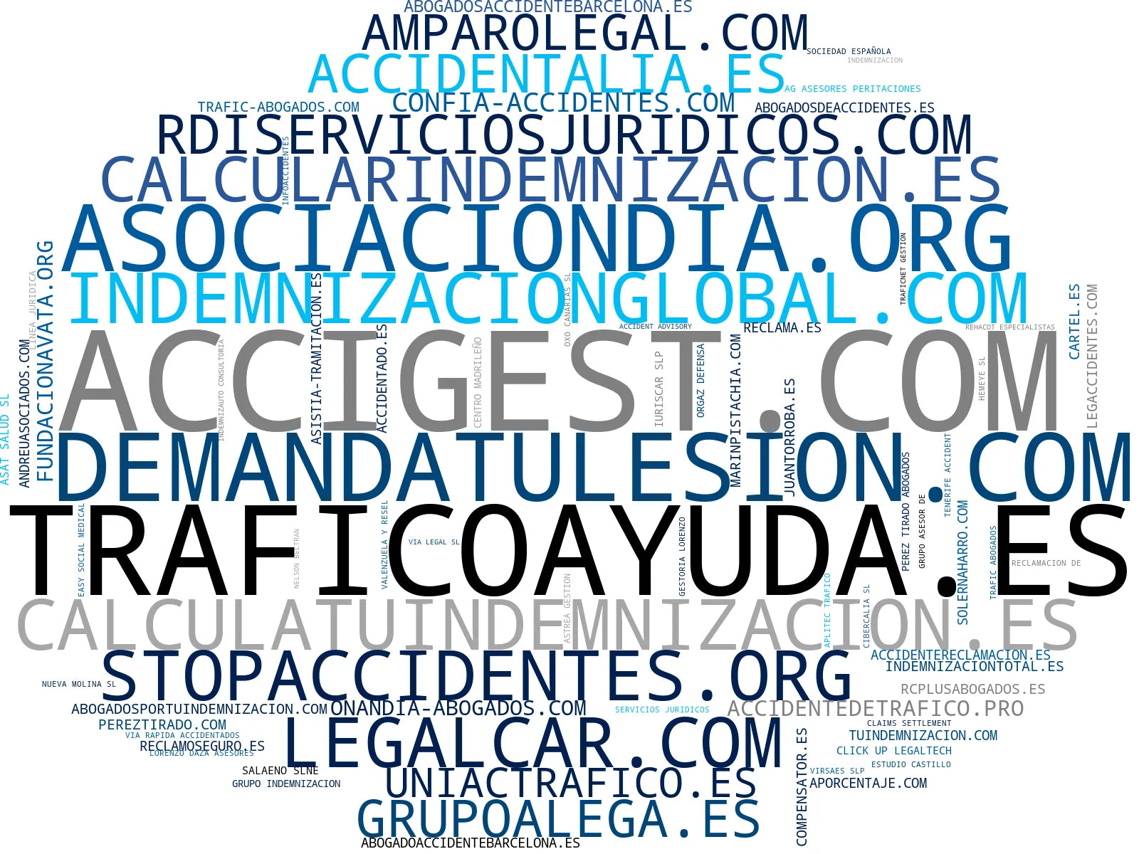 nube de conceptos indemnización accidente, accidentes laborales, gestión indemnizaciones