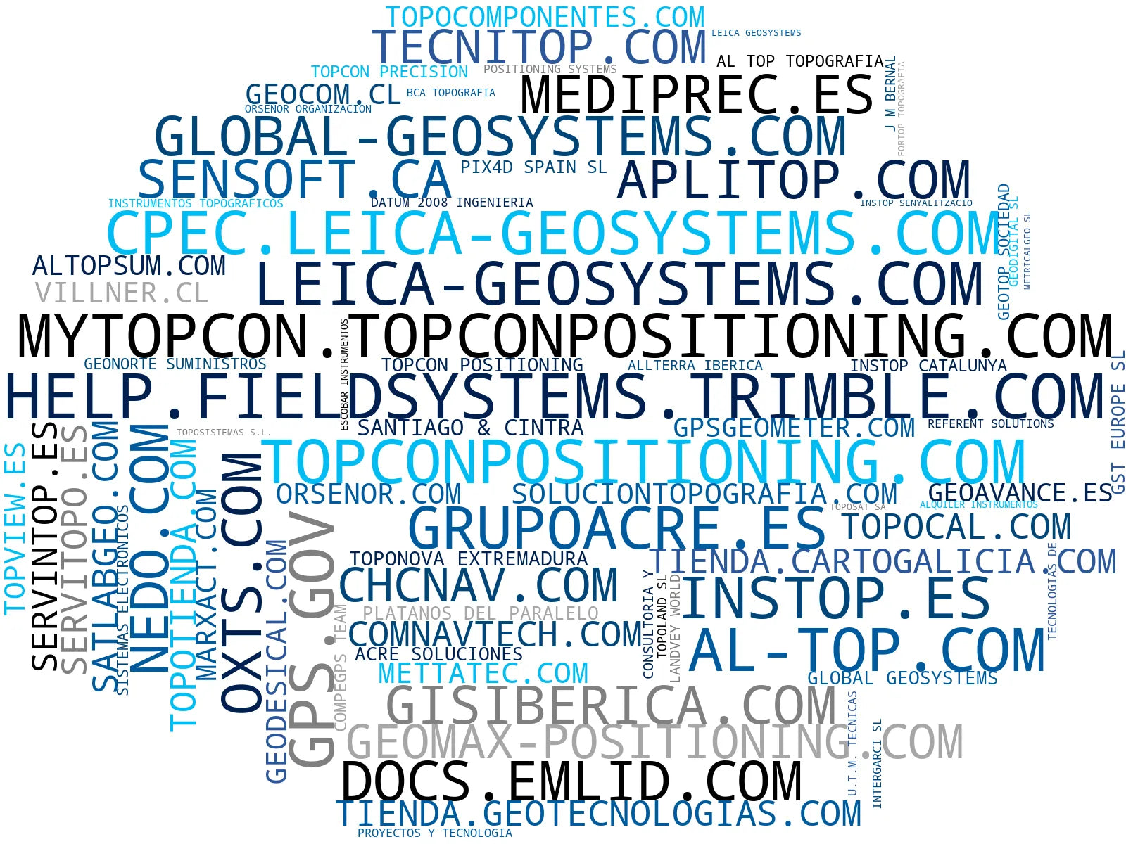 empresas españolas del sector estaciones totales, receptores RTK, radar georradar