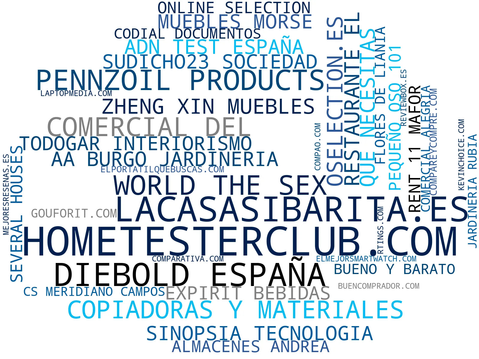nube de conceptos reseñas de productos, comparativas de gadgets, artículos de blog