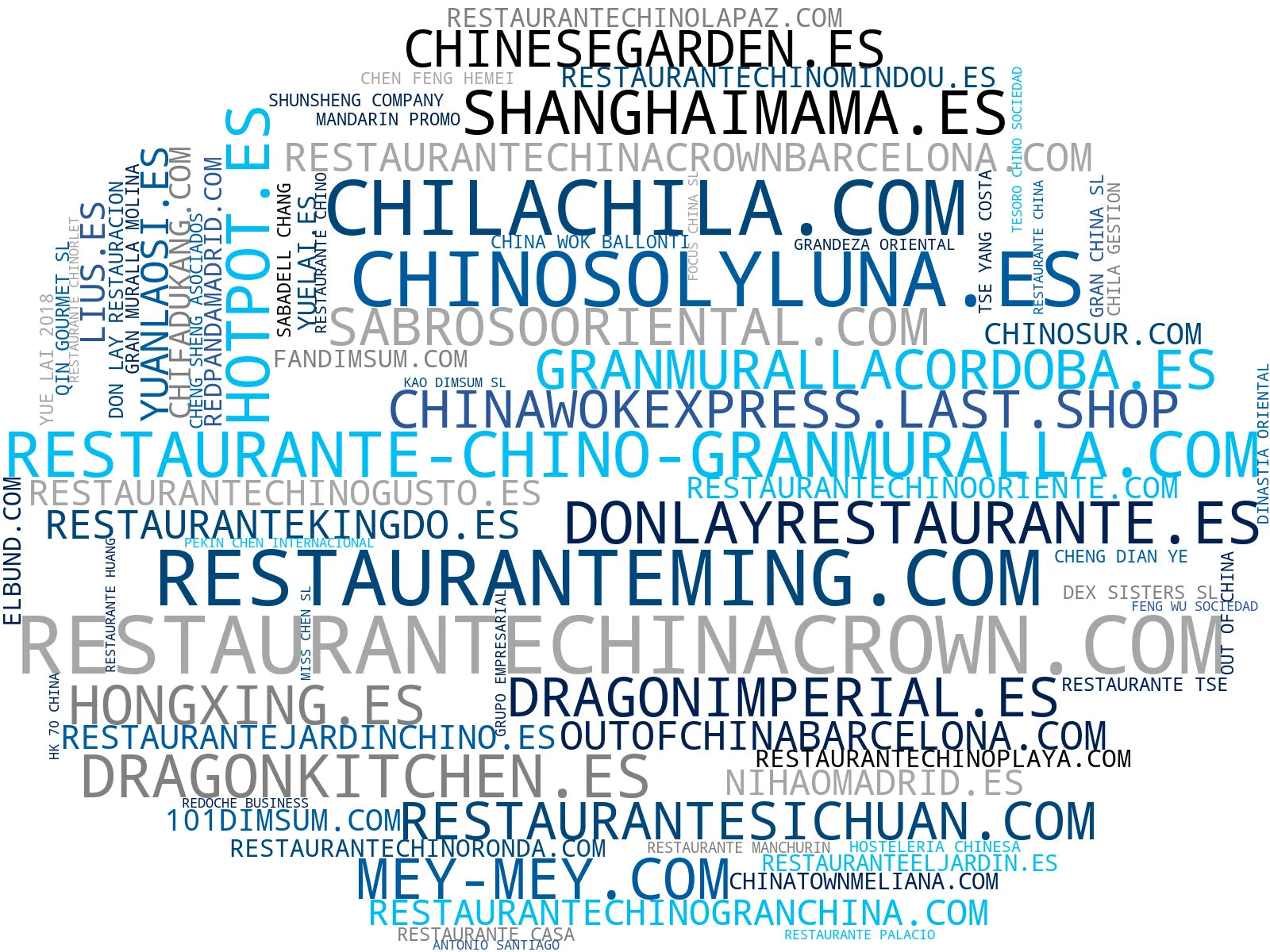 wordcloud de mercado cocina asiática, menú del día, catering chino