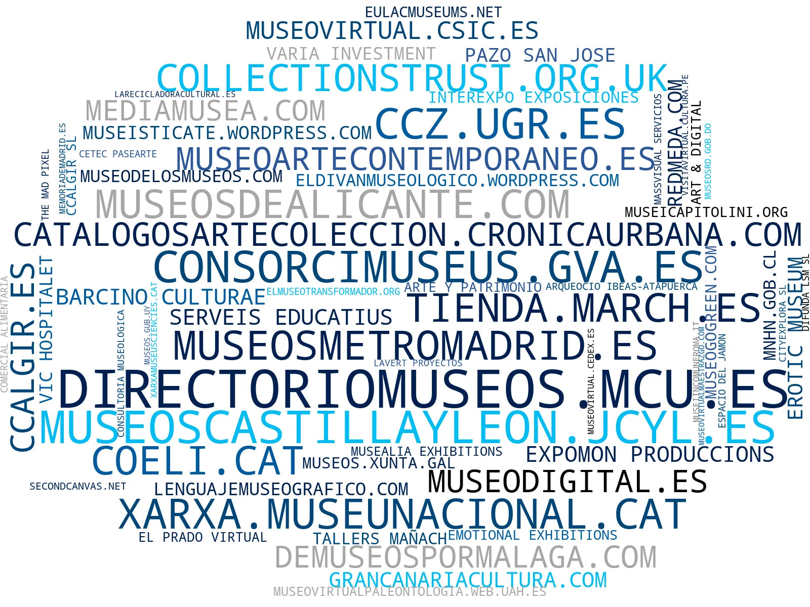 mapa de términos exposiciones virtuales, plataformas culturales digitales, directorio museos online
