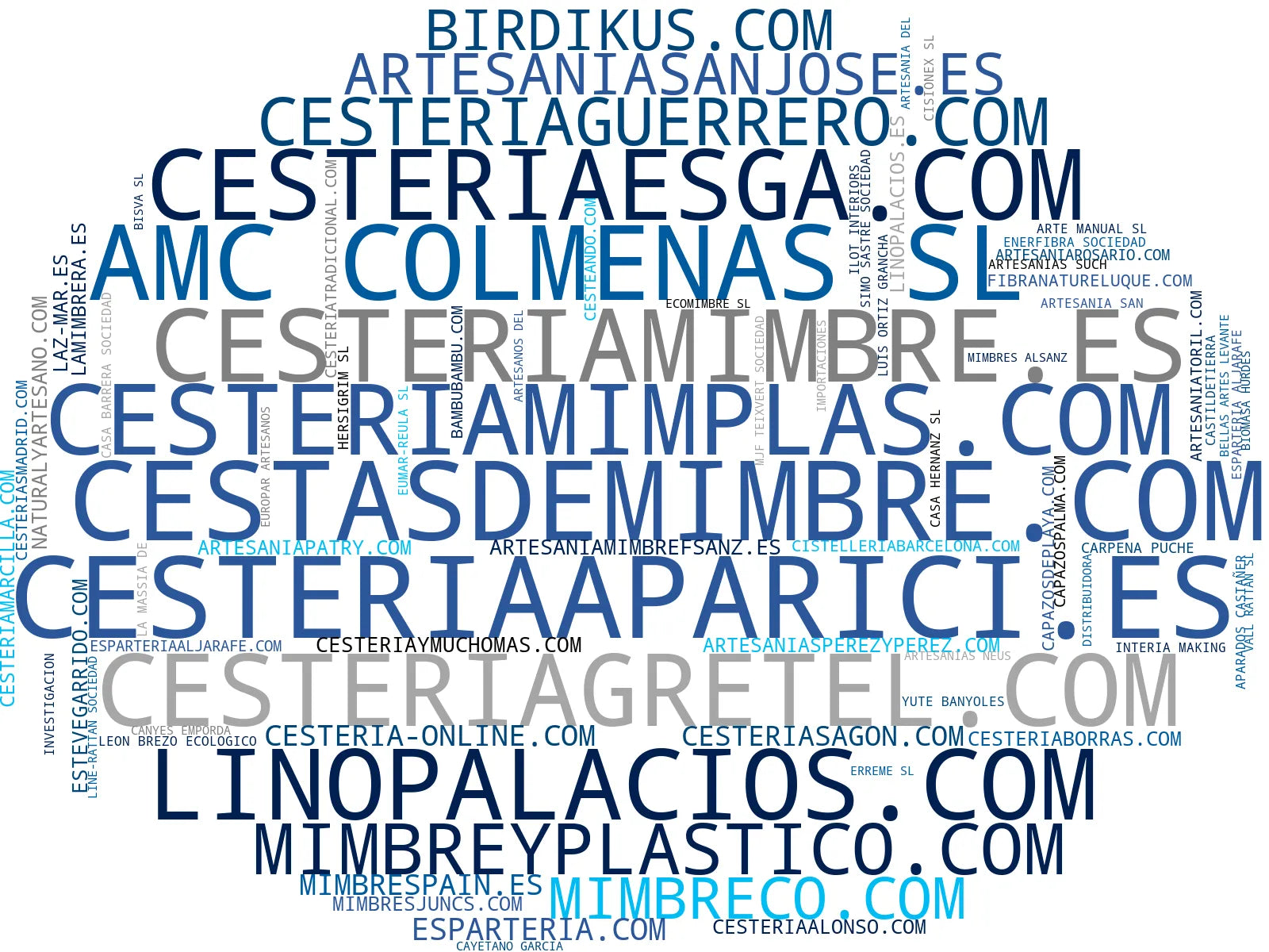 top competidores del nicho cestas de mimbre, muebles de caña, bolsos de mimbre