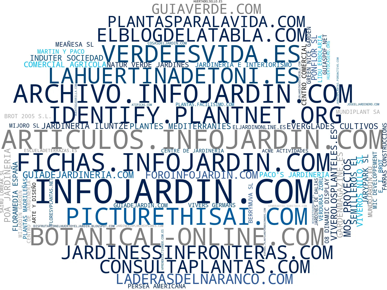 visualización de tendencias consejos jardinería, fertilizantes orgánicos, compostaje casero