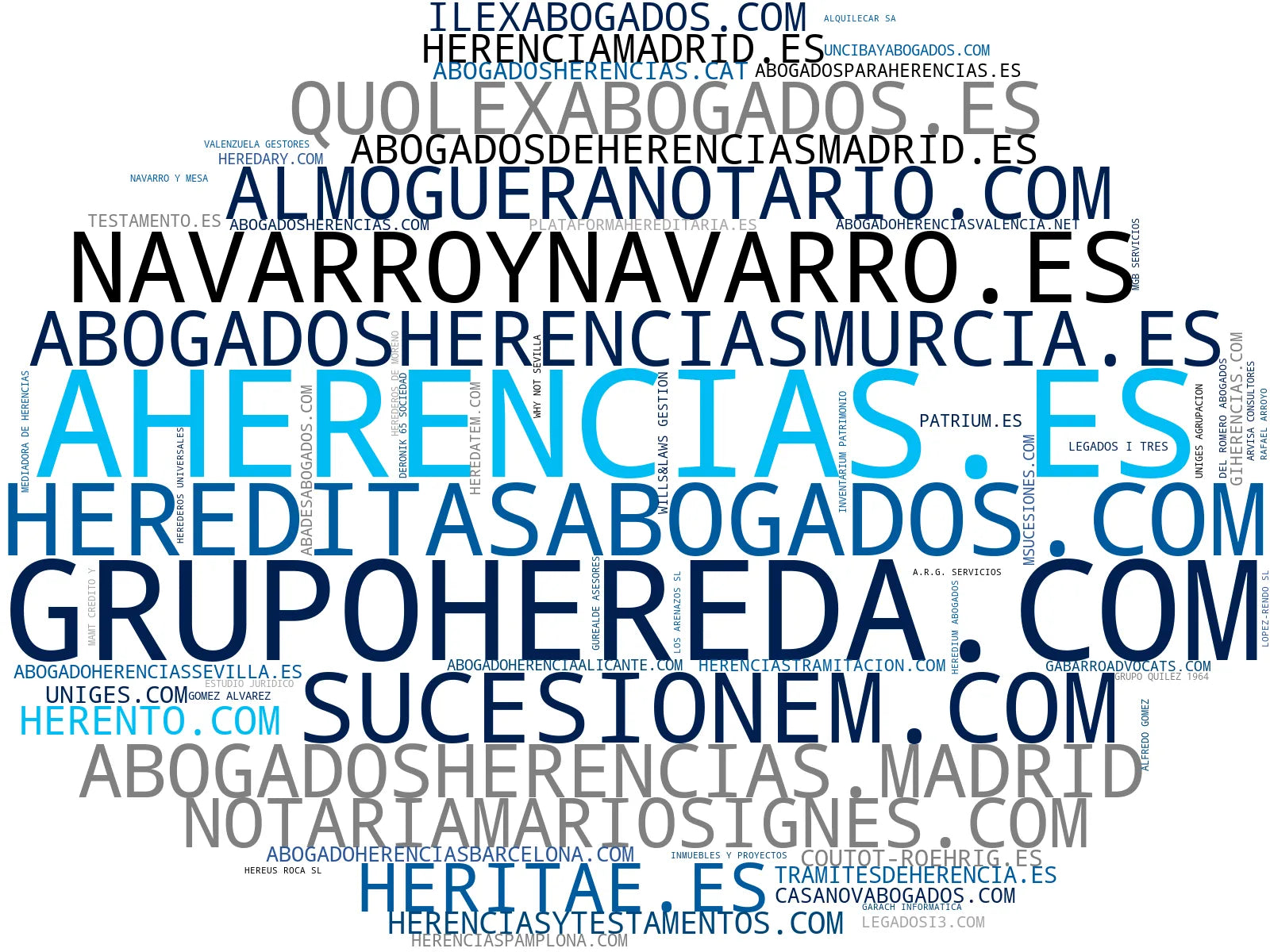 top empresas del rubro gestión de herencias, liquidación impuestos sucesión, donaciones