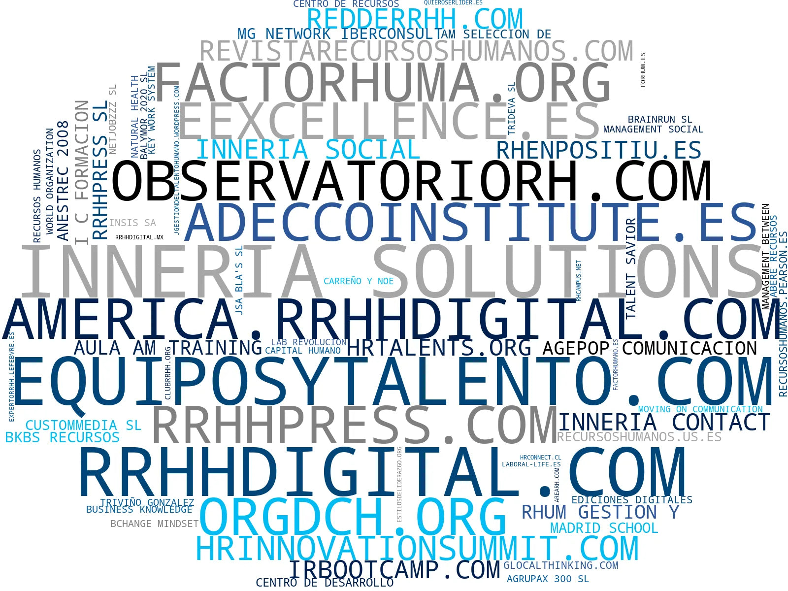 nube de conceptos consultoría recursos humanos, desarrollo profesional, liderazgo organizacional