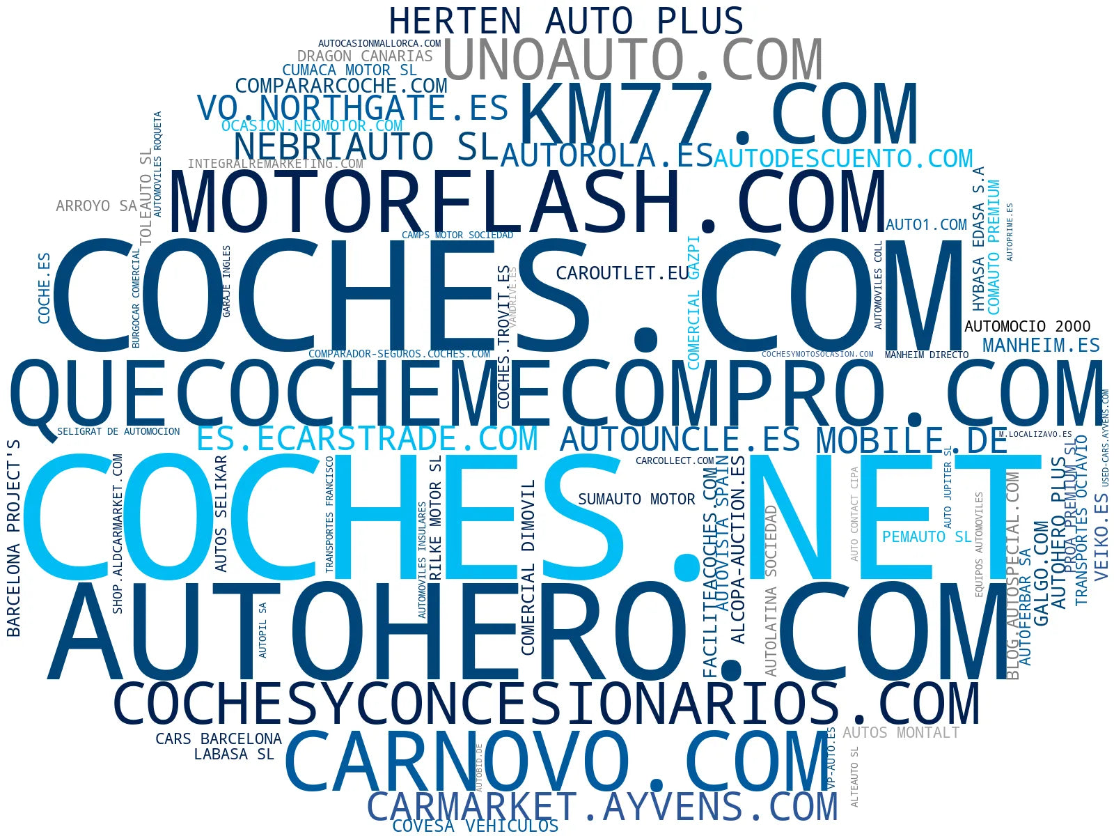 empresas españolas del sector vehículos de ocasión, autos usados, venta de coches
