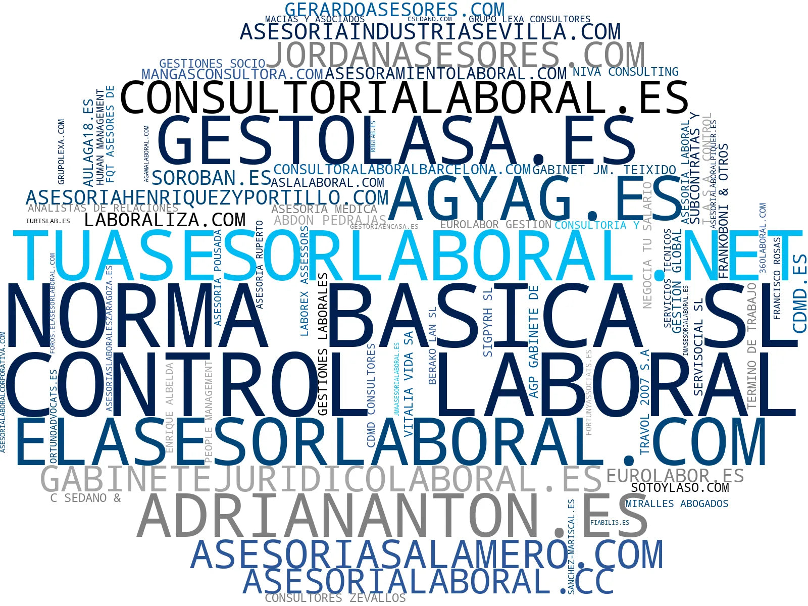 wordcloud de mercado gestión de nóminas, asesoría jurídica laboral, gestión de bajas
