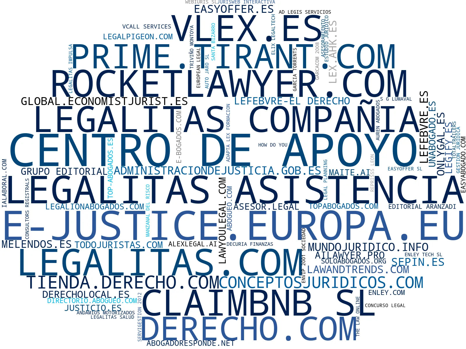 visualización de tendencias consultas legales, búsqueda abogados, consultas jurídicas online