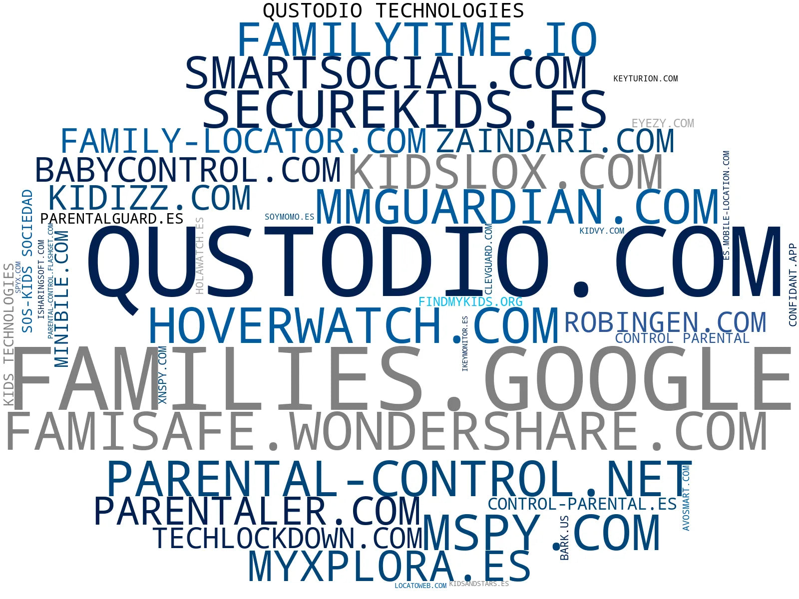 empresas españolas del sector seguridad infantil, monitorización redes sociales, smartwatch niños